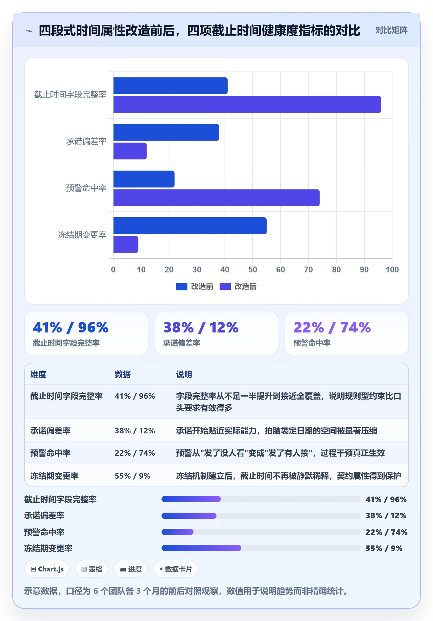 截止时间实操方法：项目经理提升任务属性效率的协同管理方法与模板