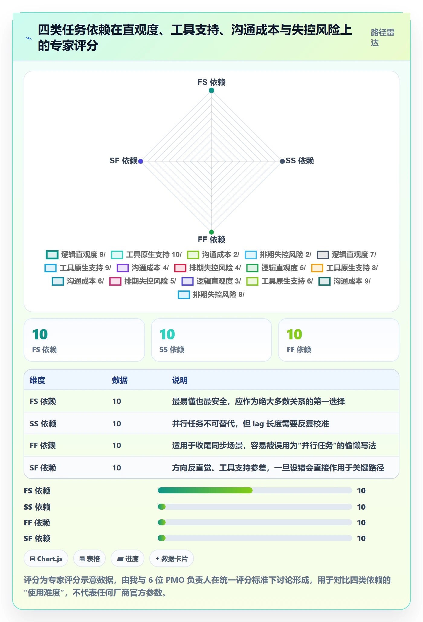 任务依赖如何做好SF?企业管理者效率提升与操作步骤