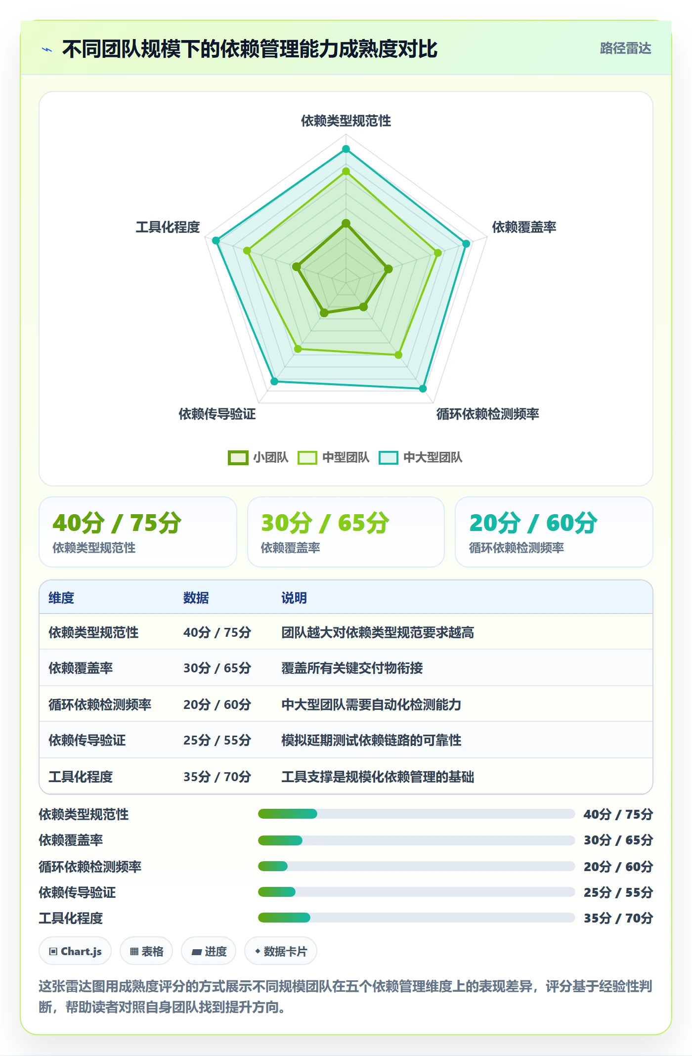 FF落地方案:项目成员开展任务依赖的入门指南案例解析