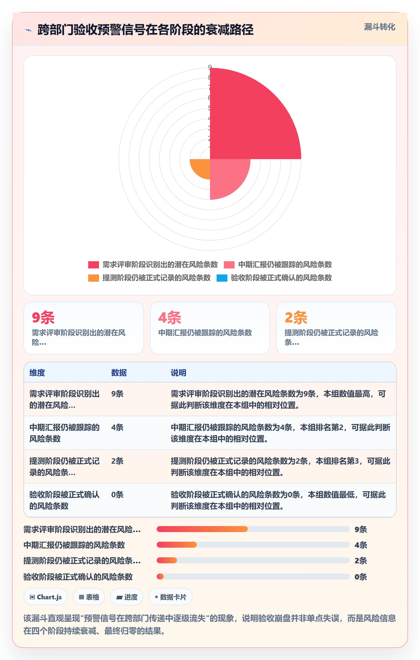 任务验收验收全流程:跨部门团队落地方案与一文讲清