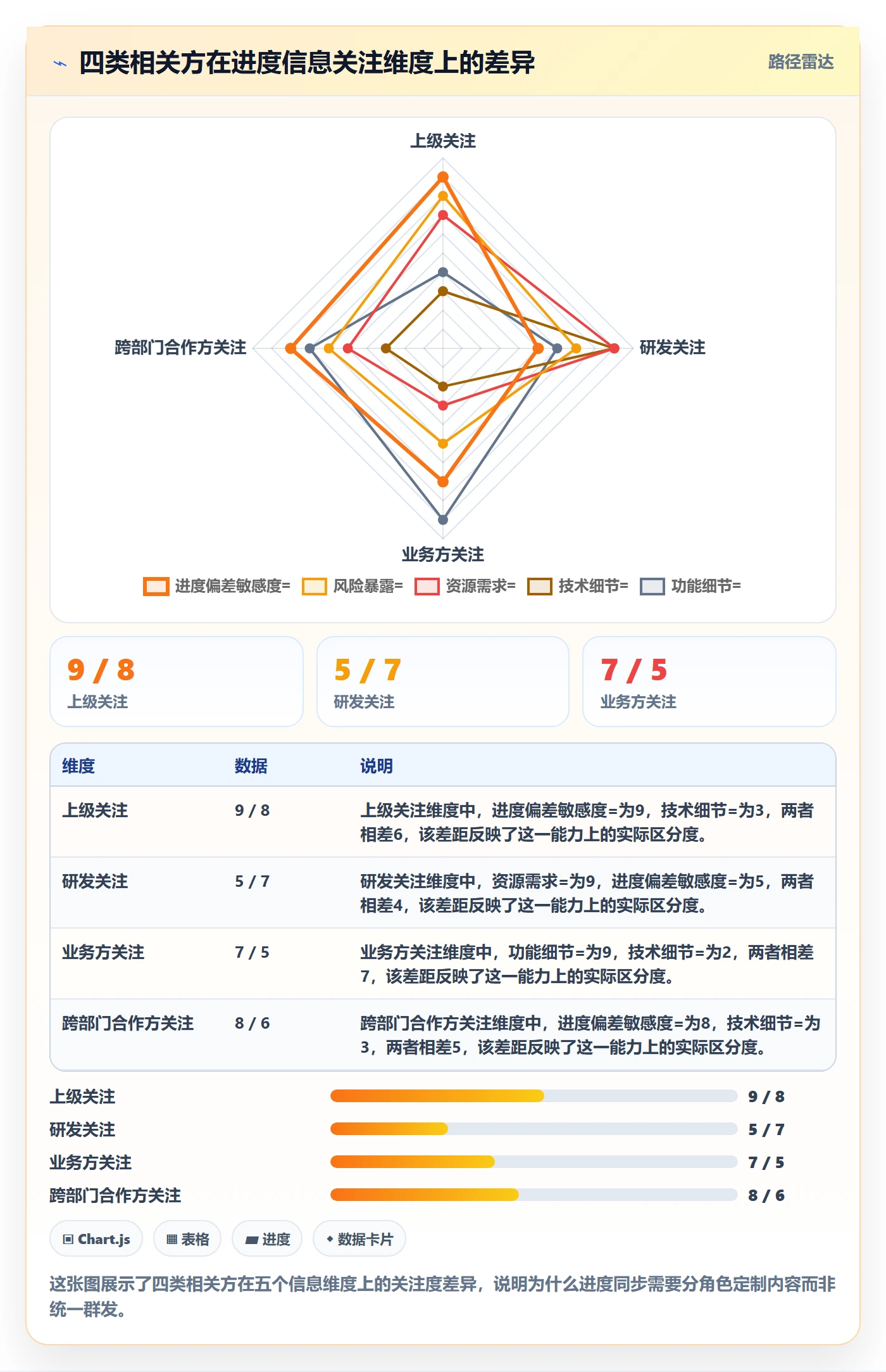 阶段进度管理指南:产品经理如何做好进度管理,流程优化全流程