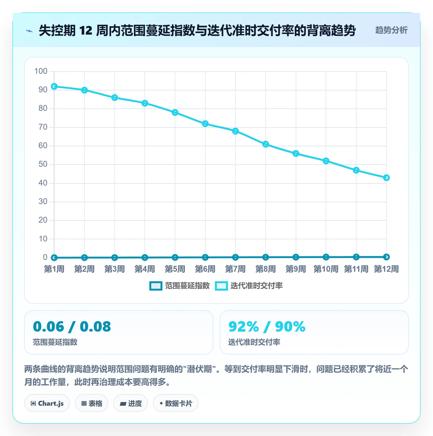 Scope流程与规范：产品经理项目范围流程优化关键指标