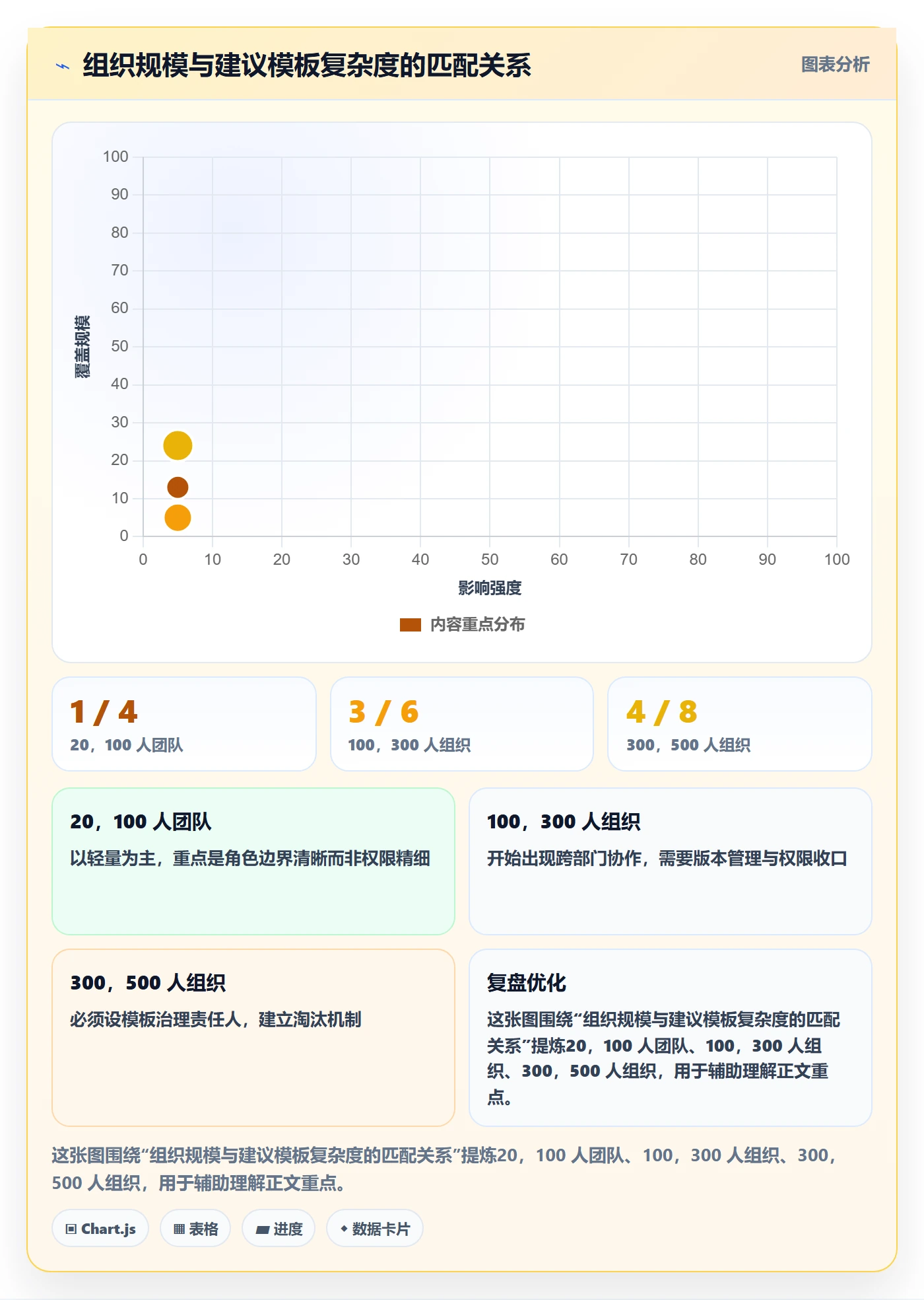 项目模板项目模板教程:项目成员流程优化,避坑指南
