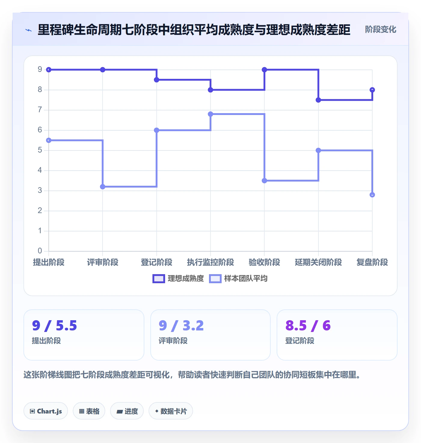 里程碑如何做好里程碑?PMO协同管理与操作步骤