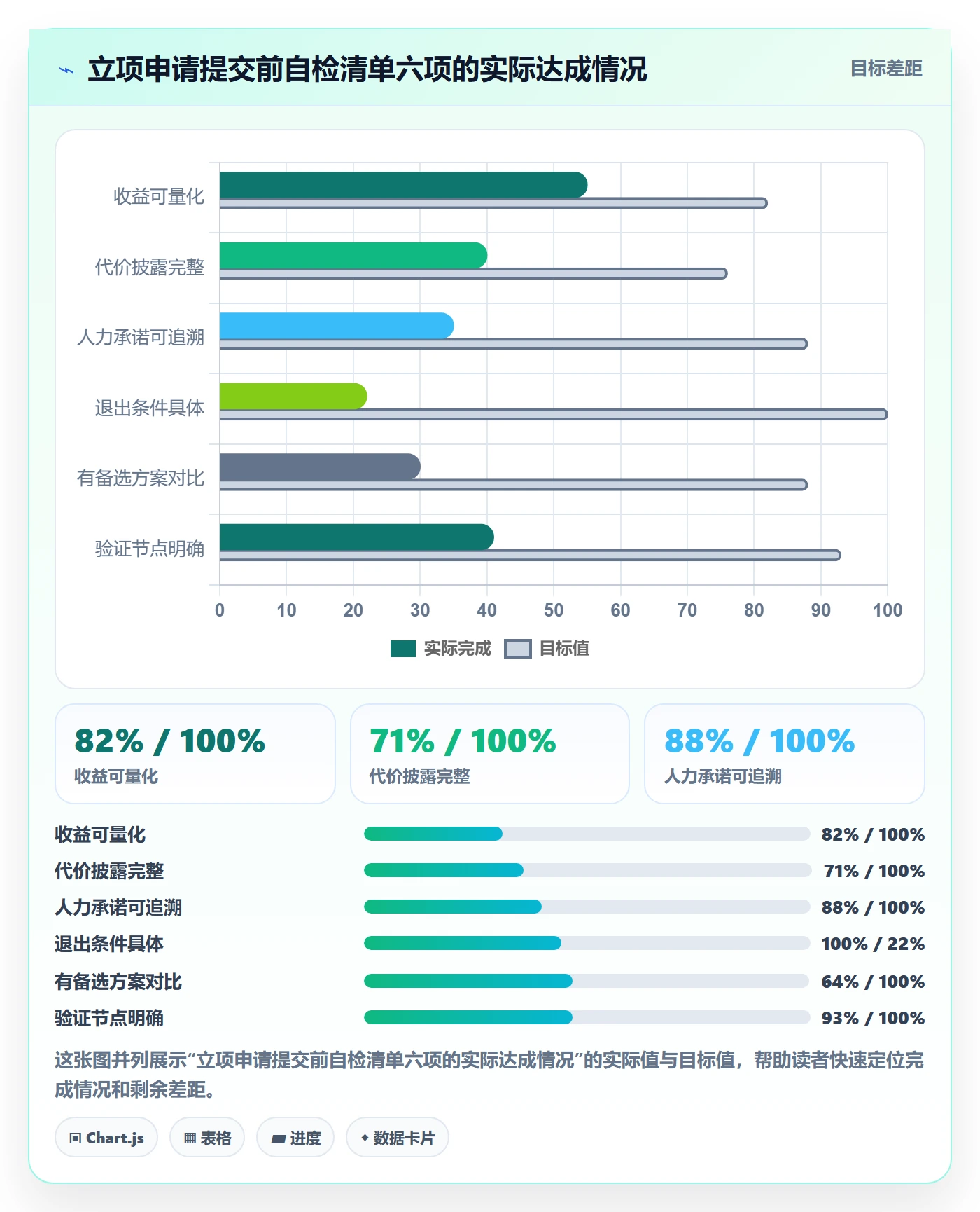 项目立项如何做好项目申请？PMO最佳实践与操作步骤