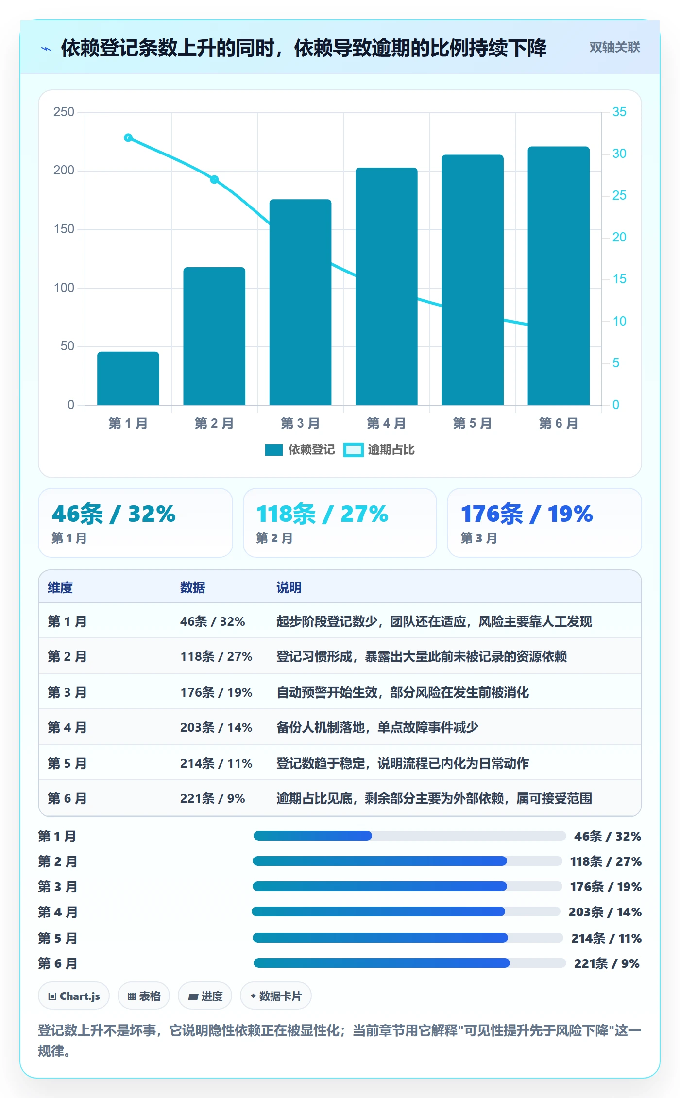 SF最佳实践:企业管理者任务依赖风险控制,常见问题