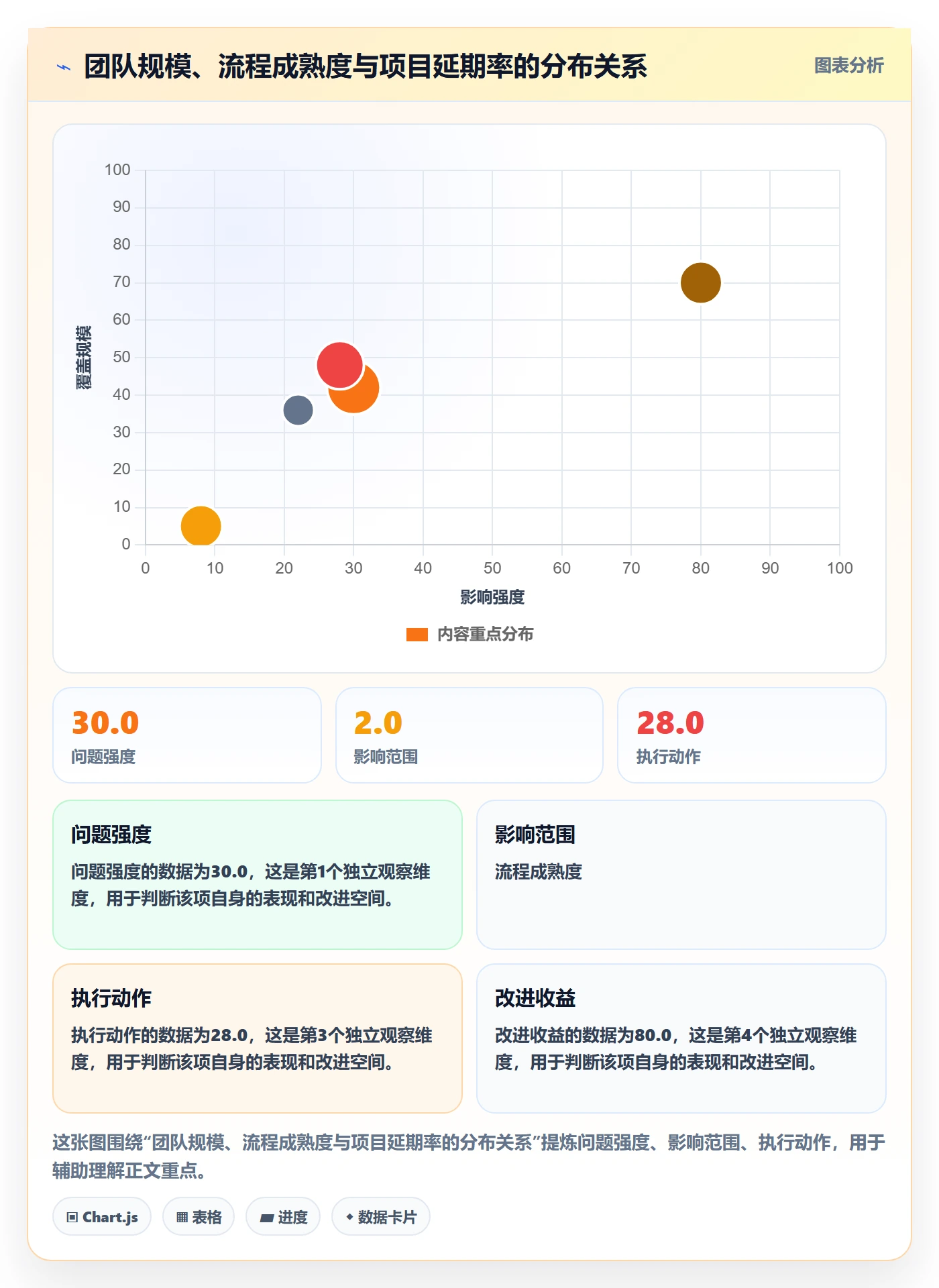 阶段计划流程与规范：企业管理者项目规划入门指南关键指标