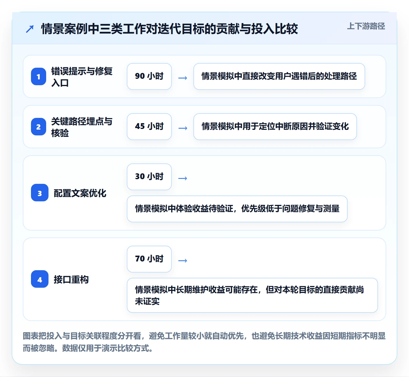 迭代规划怎么做?管理层入门指南:需求排期从0到1
