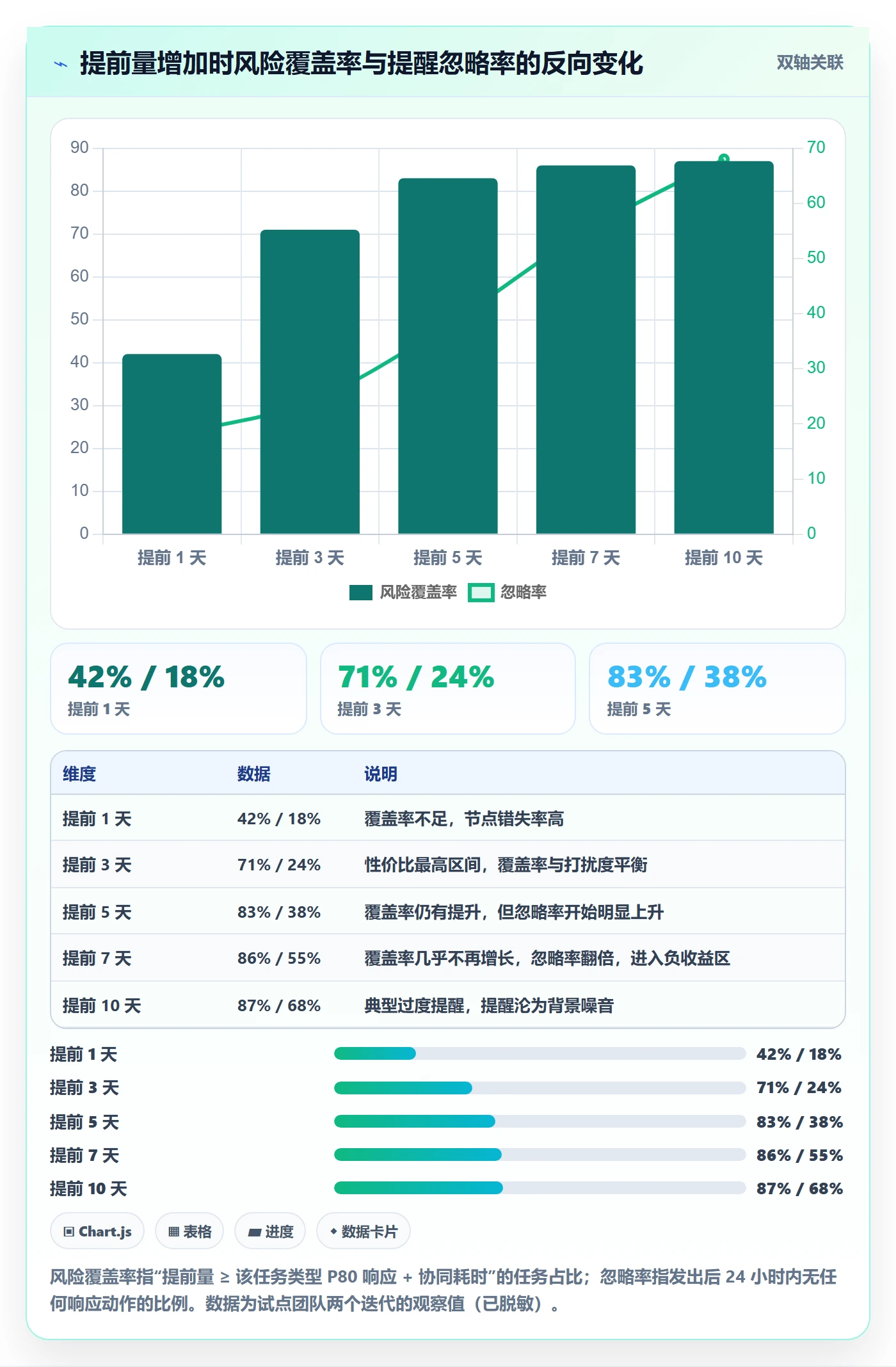 任务提醒如何做好提前提醒?研发团队数据分析与操作步骤