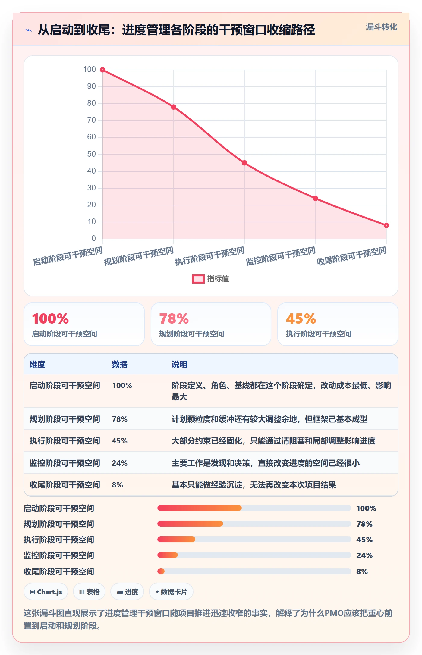 阶段进度管理方法大全:PMO进度管理效率提升落地清单