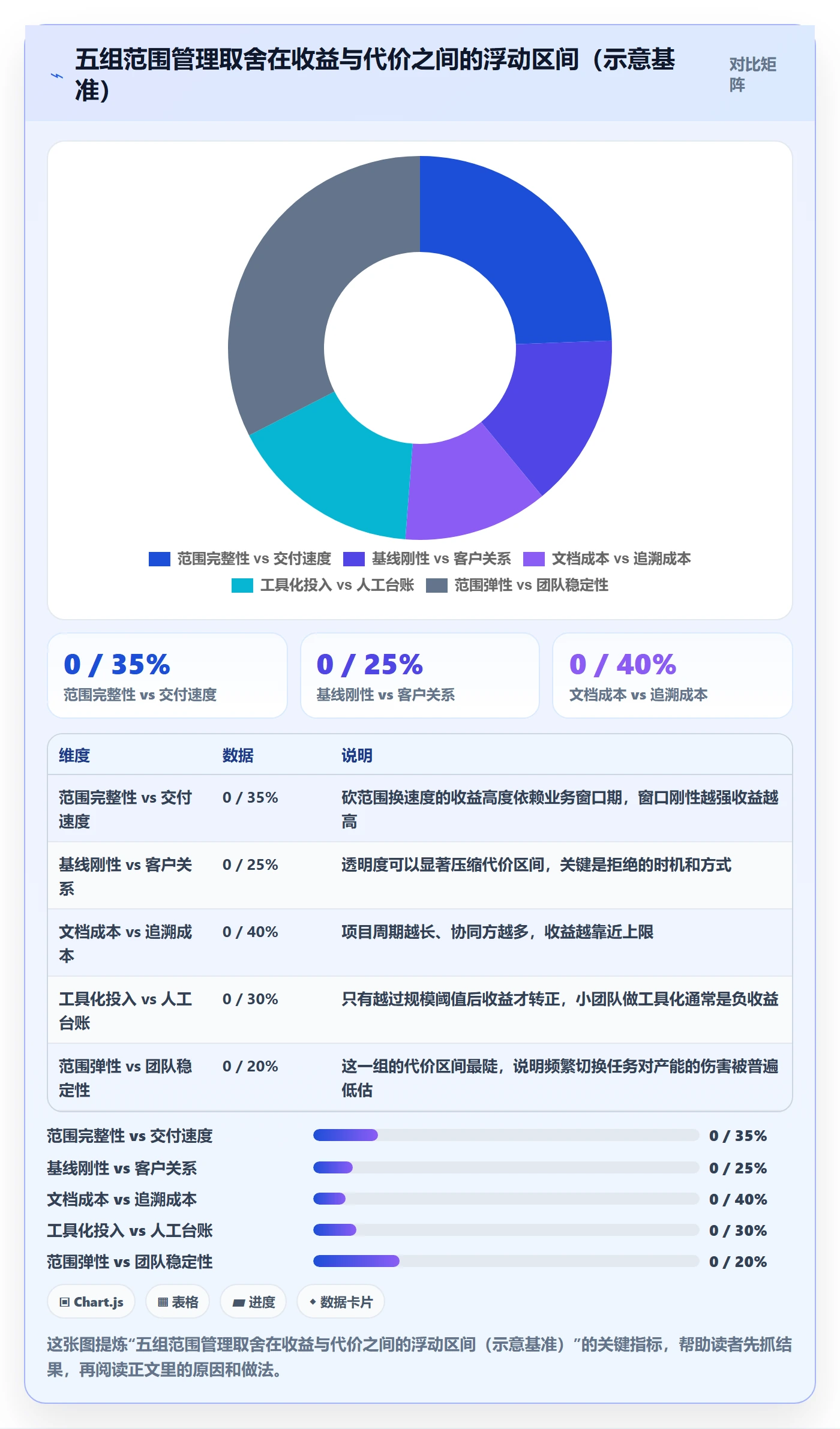 交付范围落地方案:项目经理开展项目范围的最佳实践案例解析