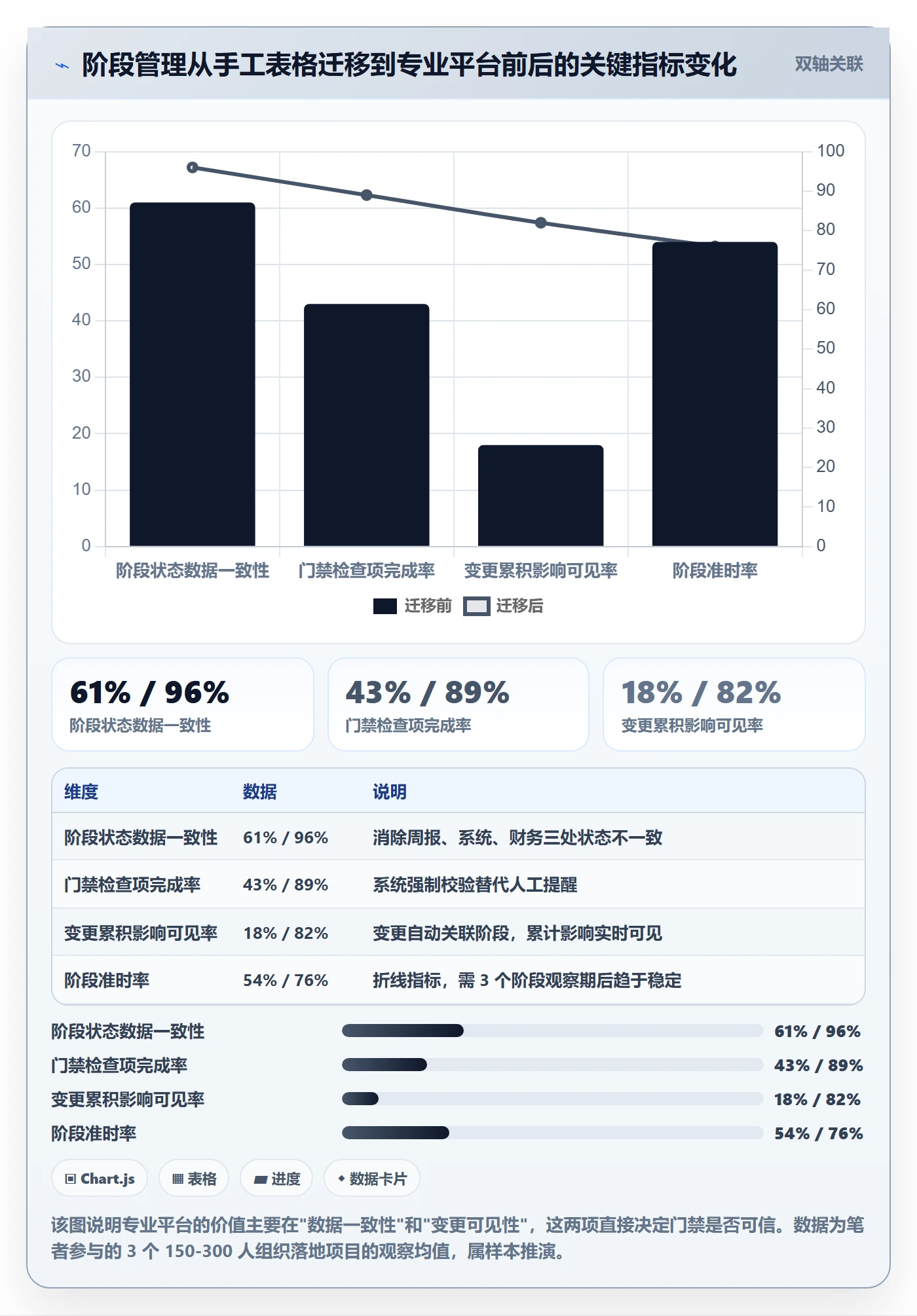 阶段管理指南:项目负责人如何做好项目阶段,落地方案全流程