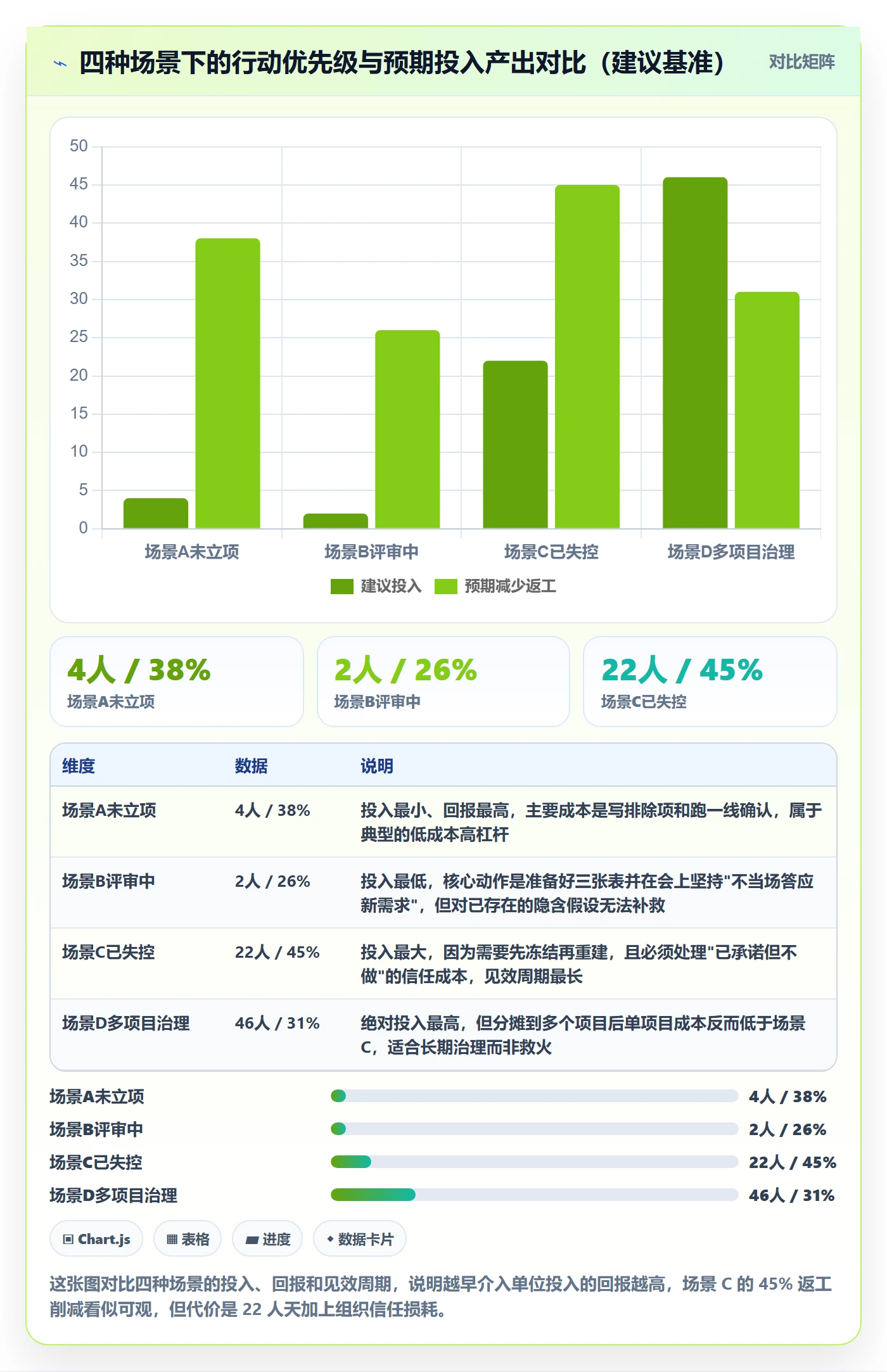 项目立项项目范围教程：跨部门团队效率提升，避坑指南