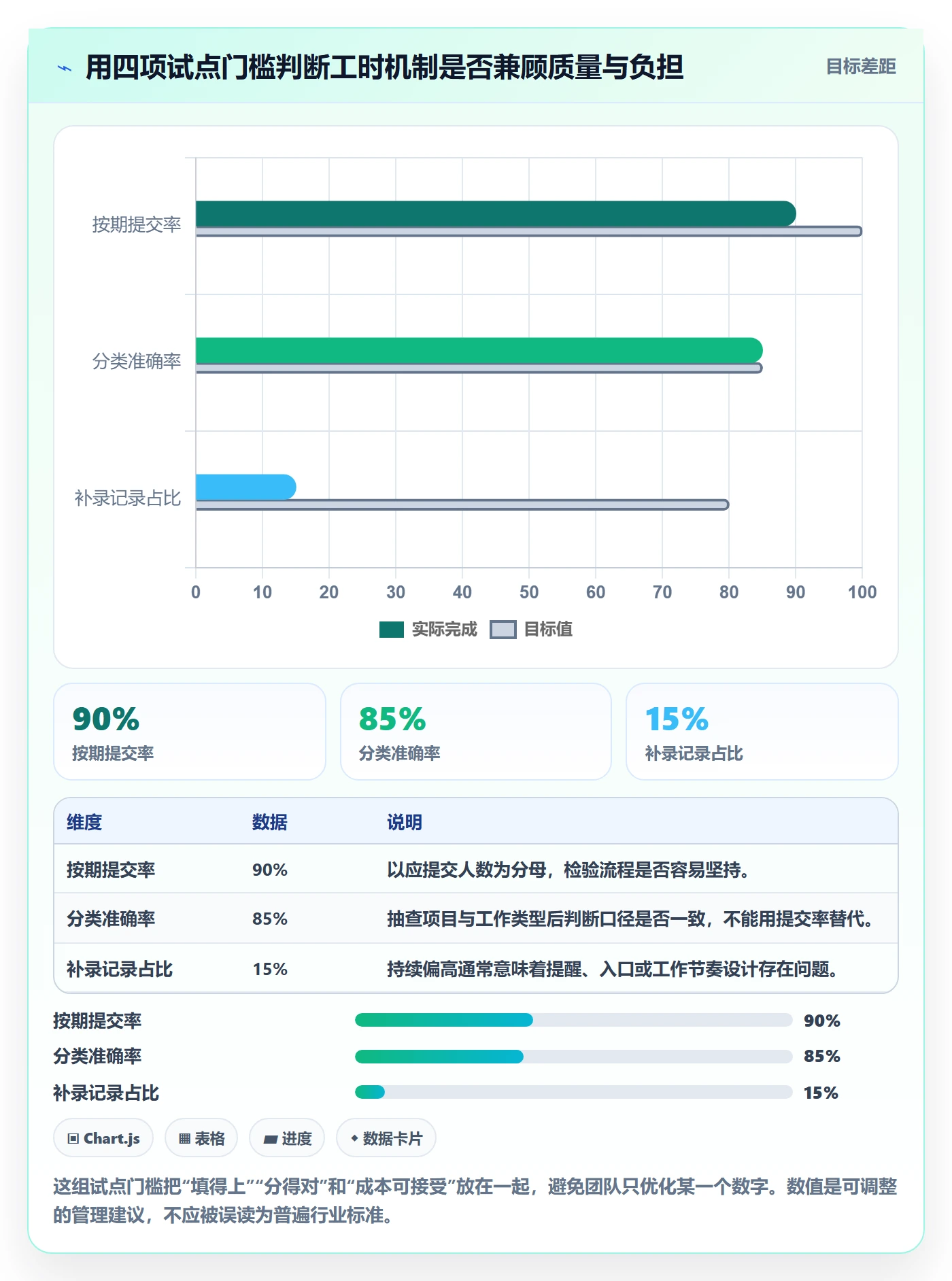 Timesheet最佳实践：跨部门团队工时表最佳实践，常见问题