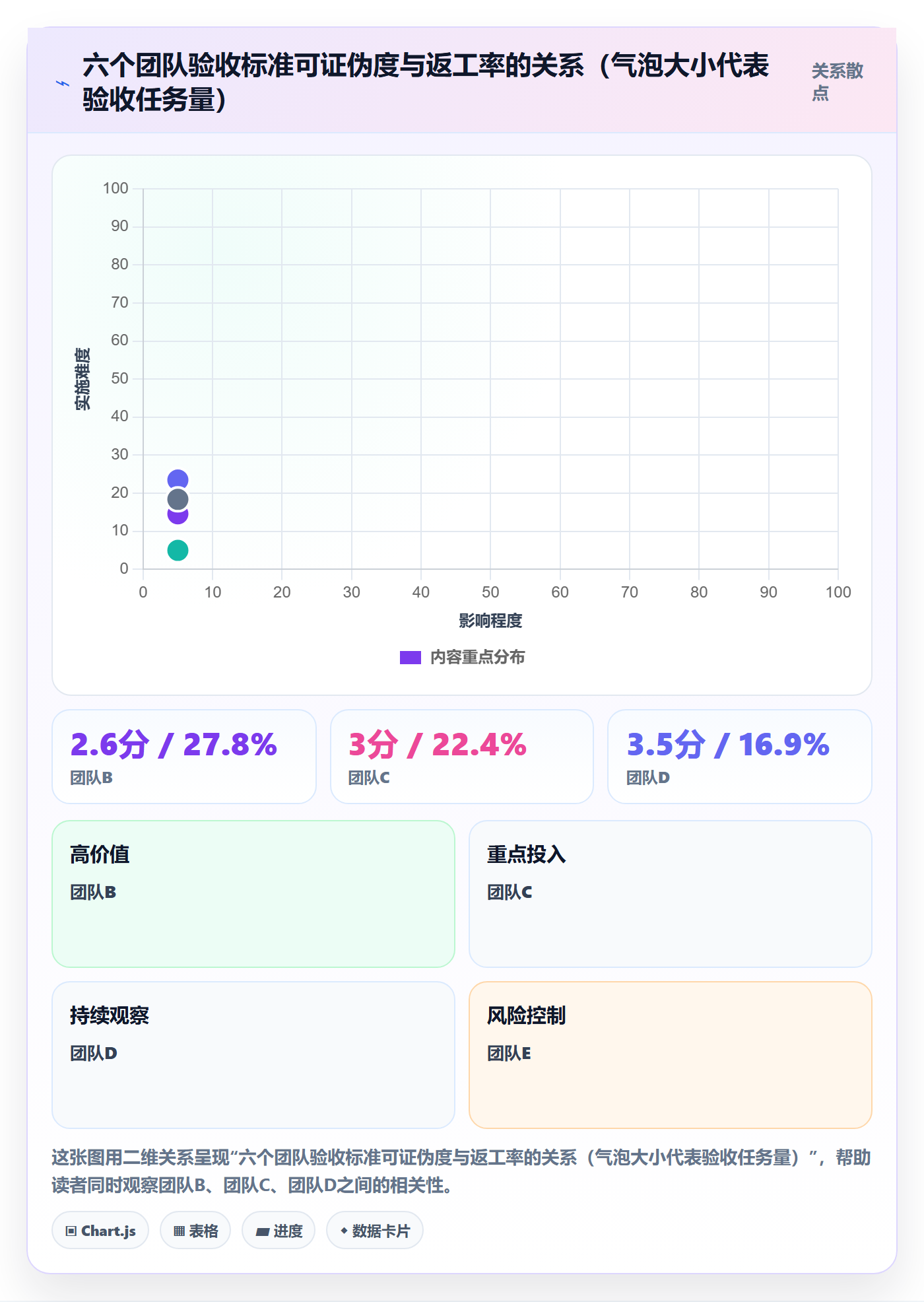 验收记录落地方案:PMO开展任务验收的数据分析案例解析