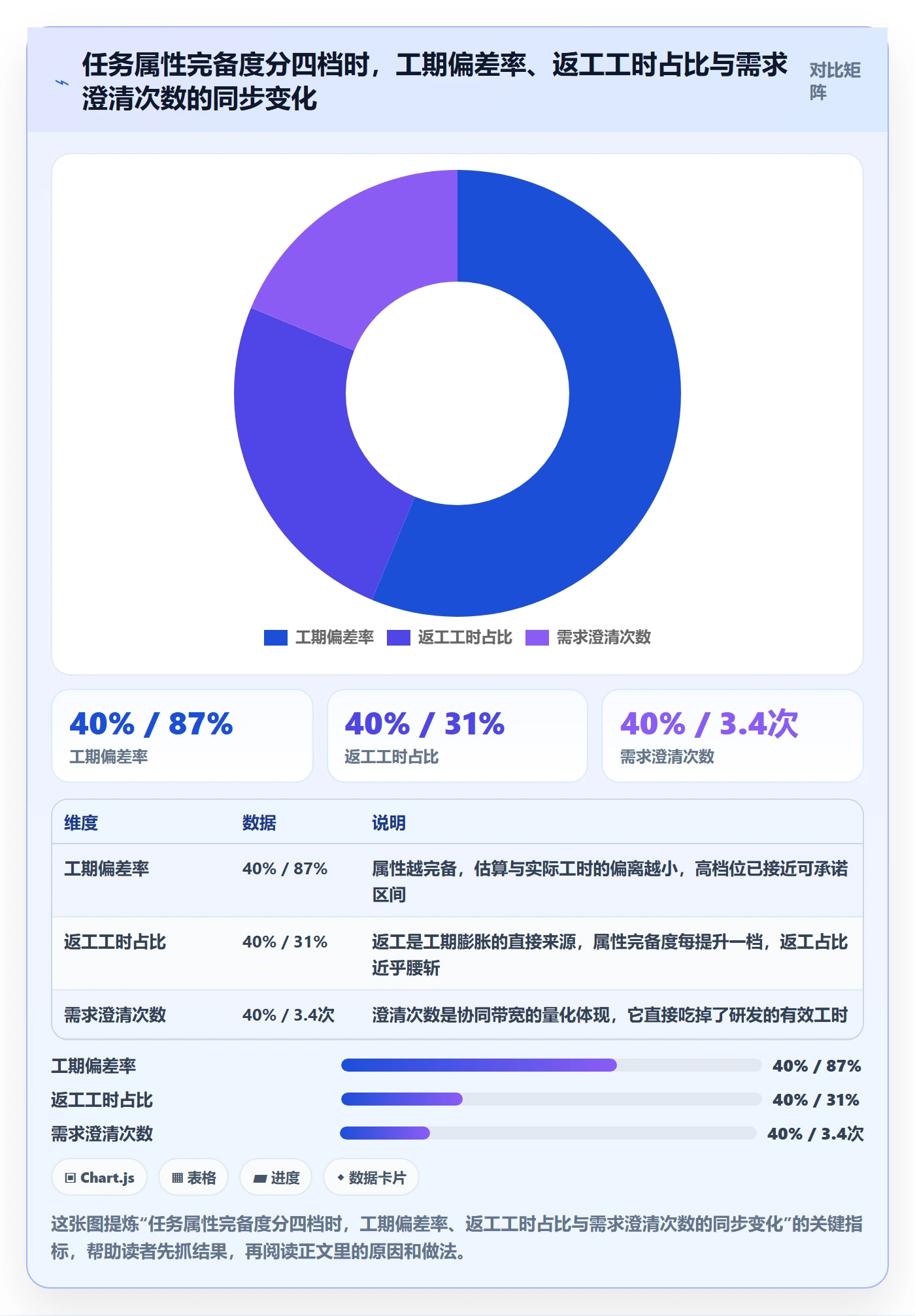 预计工期最佳实践：产品经理任务属性协同管理，常见问题