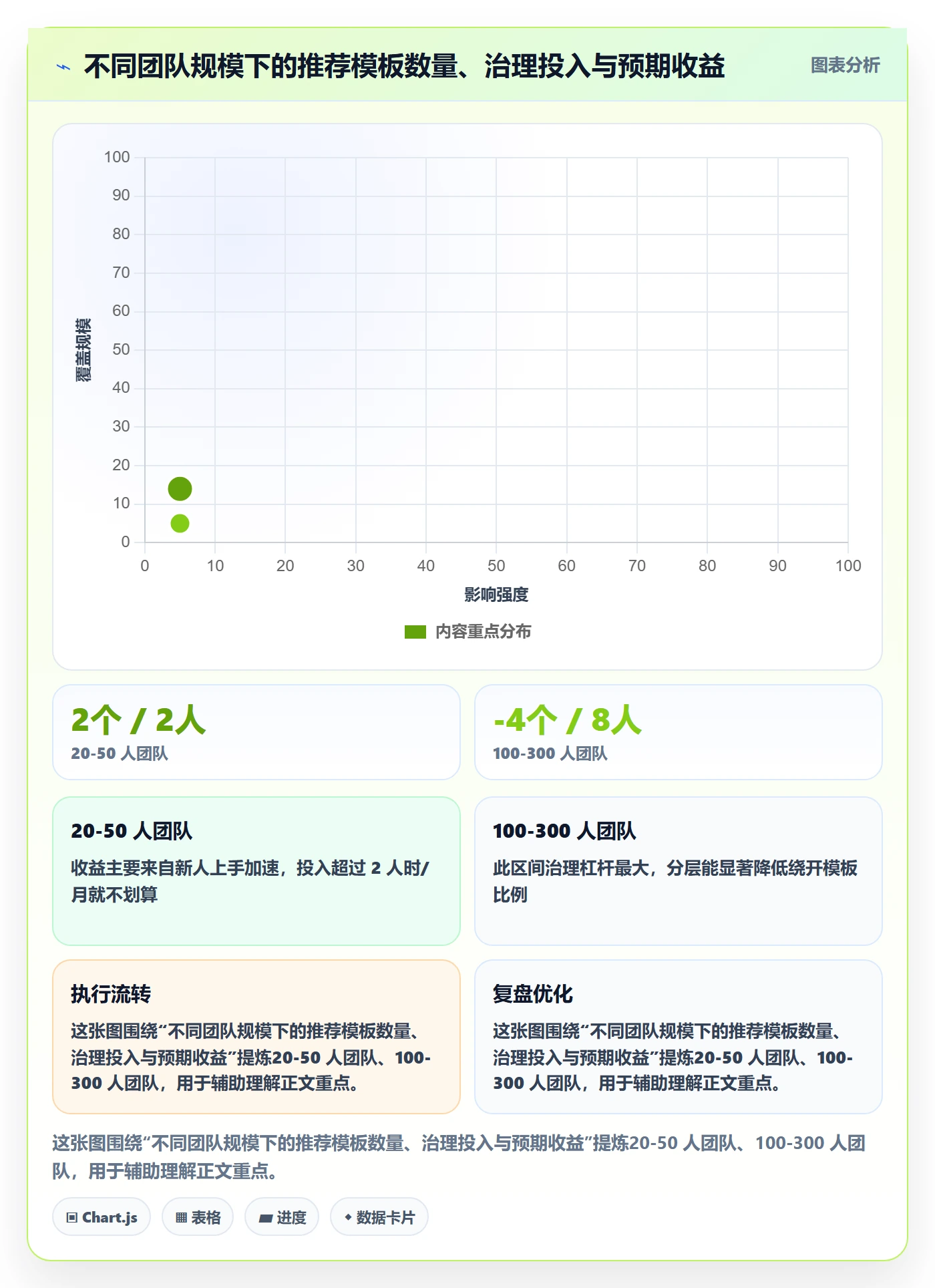 模板阶段最佳实践:研发团队项目模板流程优化,常见问题