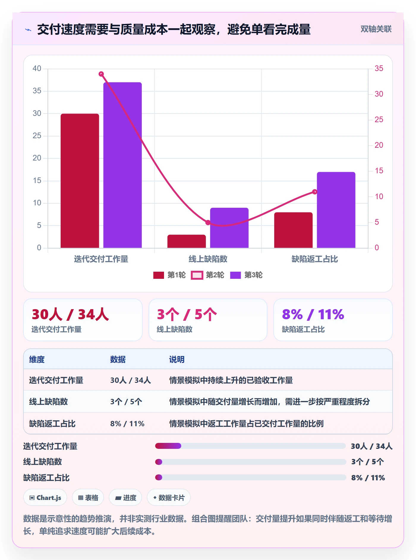 迭代规划流程与规范：跨部门团队需求排期入门指南关键指标