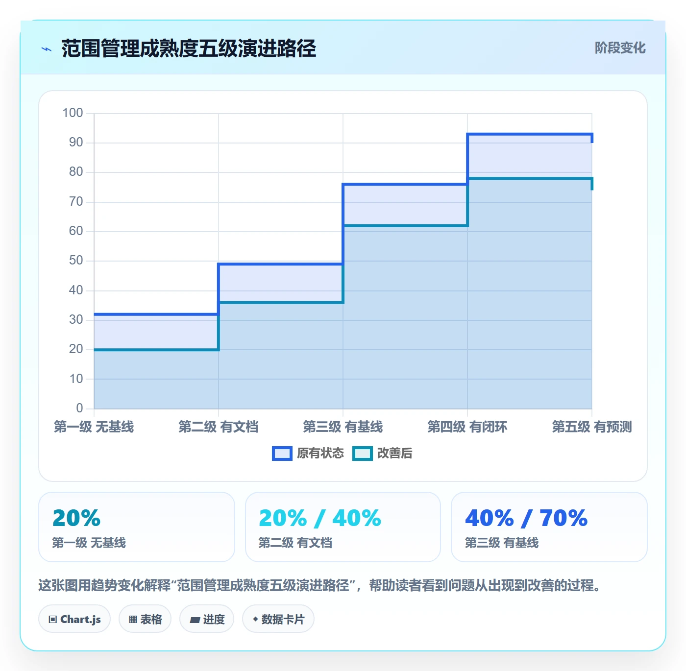 Scope管理指南：企业管理者如何做好项目范围，制度设计全流程