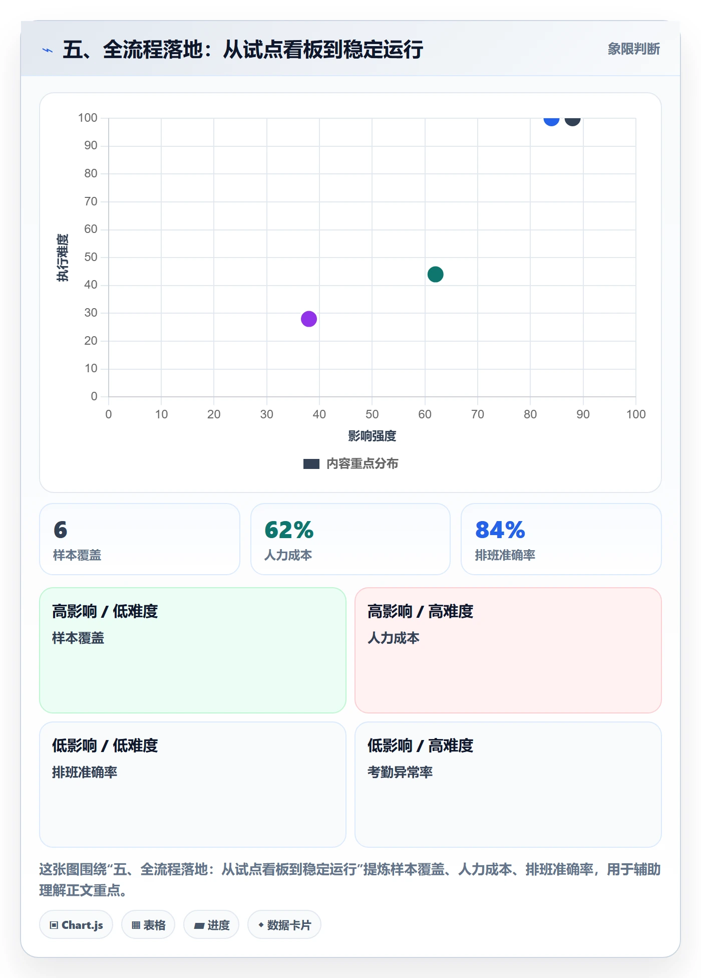 五、全流程落地:从试点看板到稳定运行