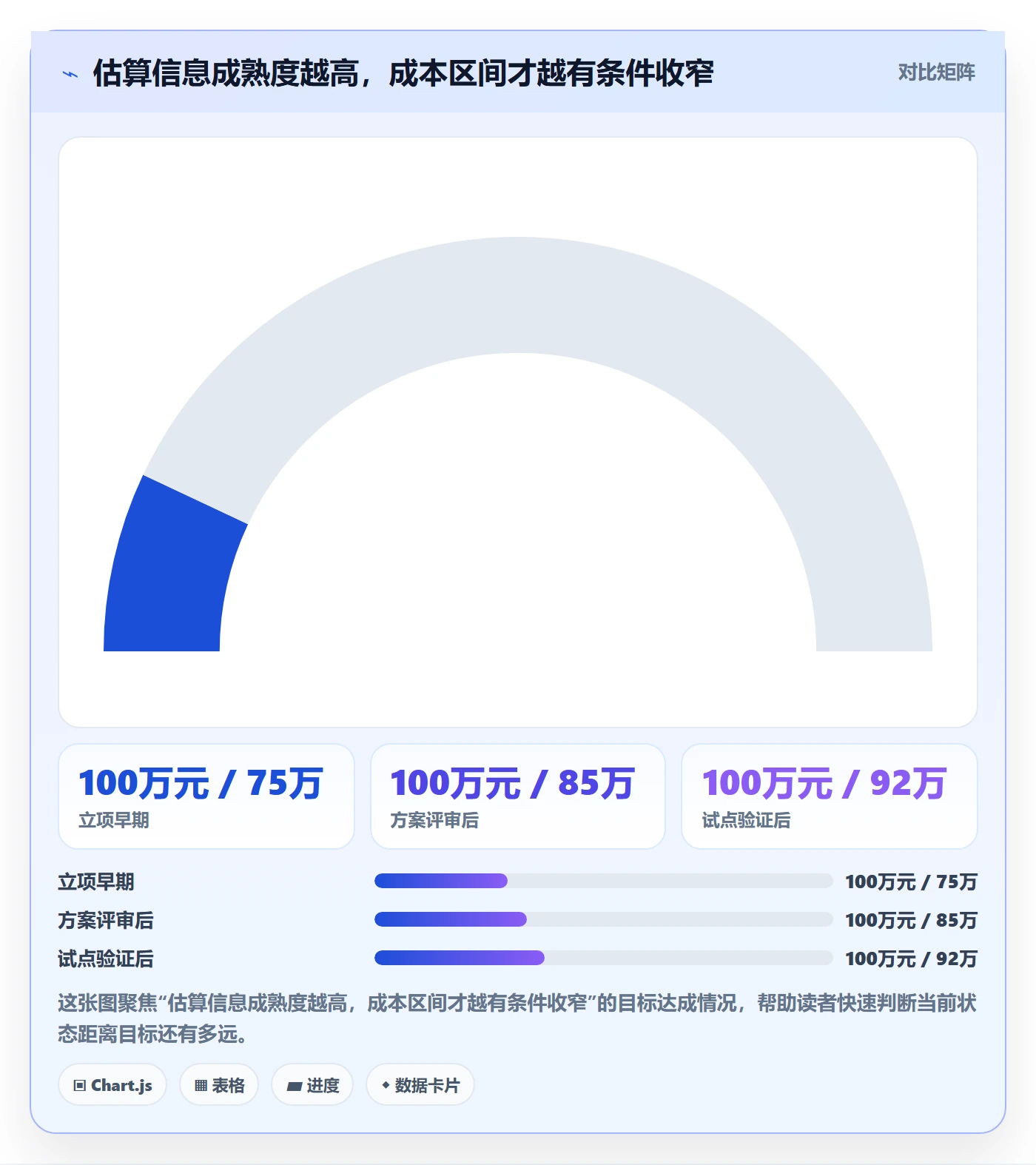 预计成本管理指南：产品经理如何做好成本管理，风险控制全流程