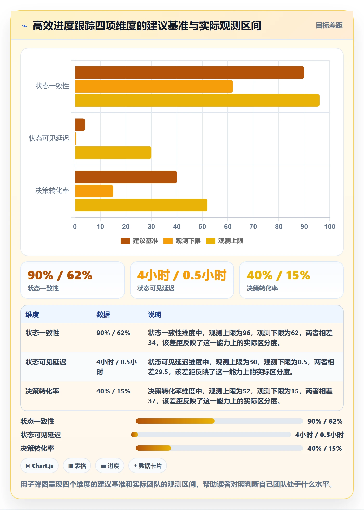 追踪实操方法:研发团队提升进度跟踪效率的最佳实践方法与模板