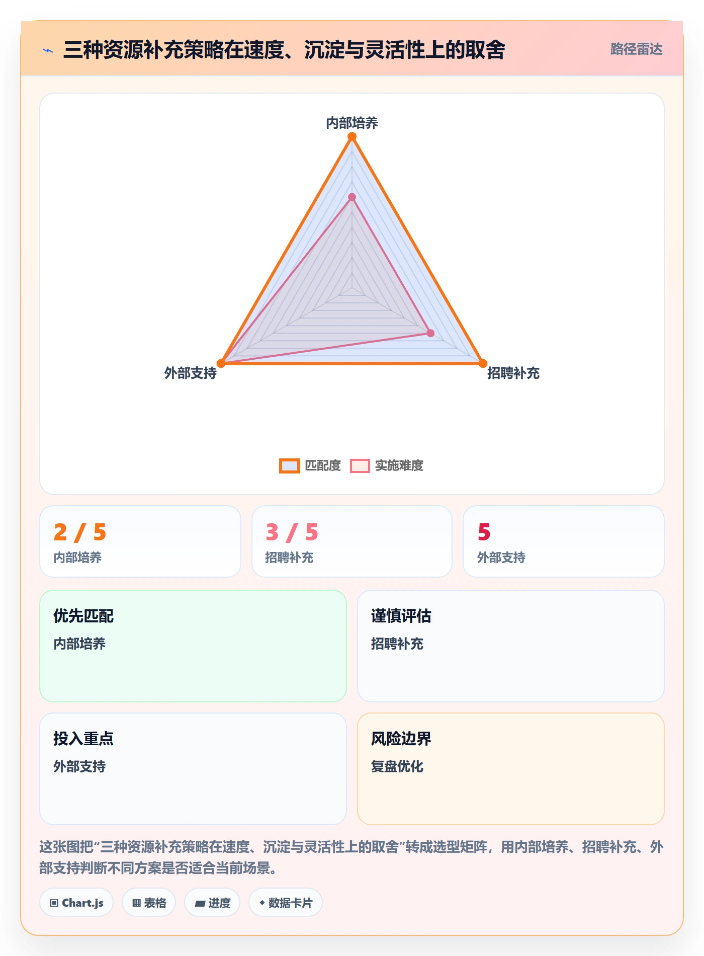技能流程与规范:实施团队资源管理制度设计关键指标