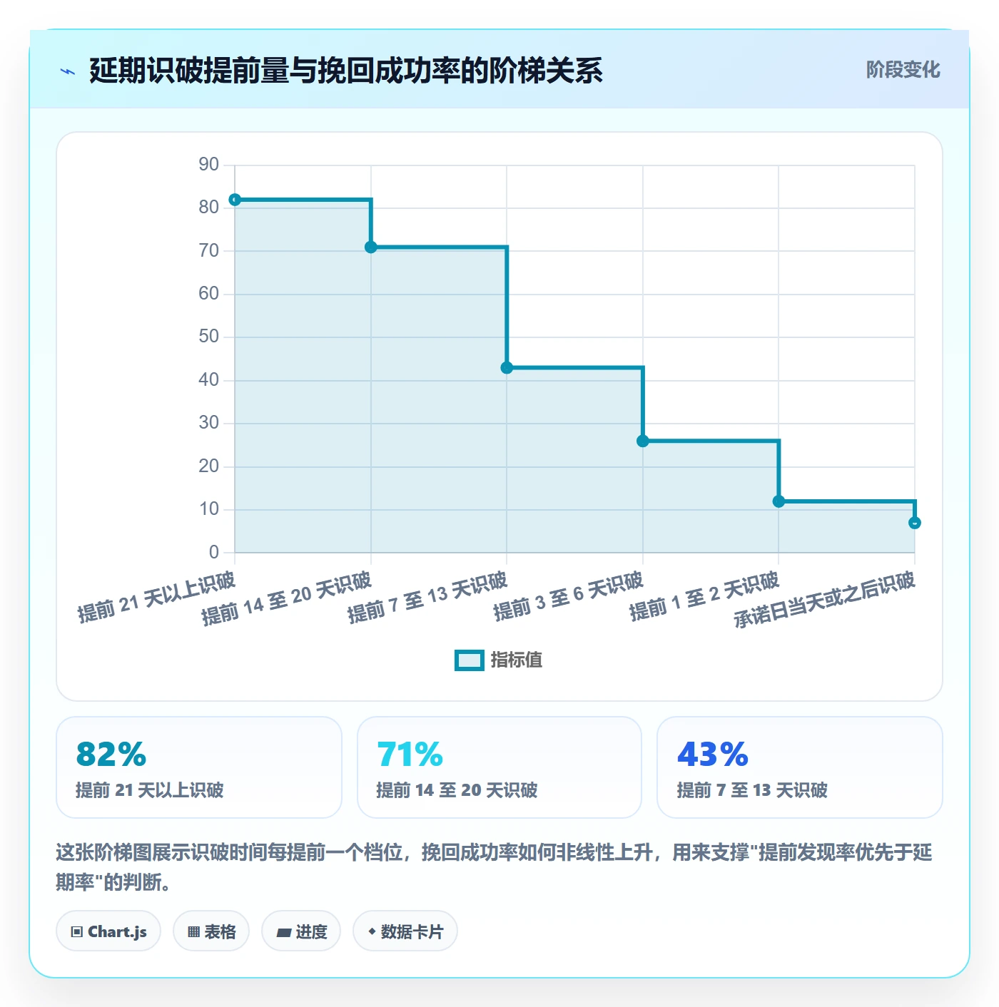 节点延期流程与规范：PMO里程碑数据分析关键指标