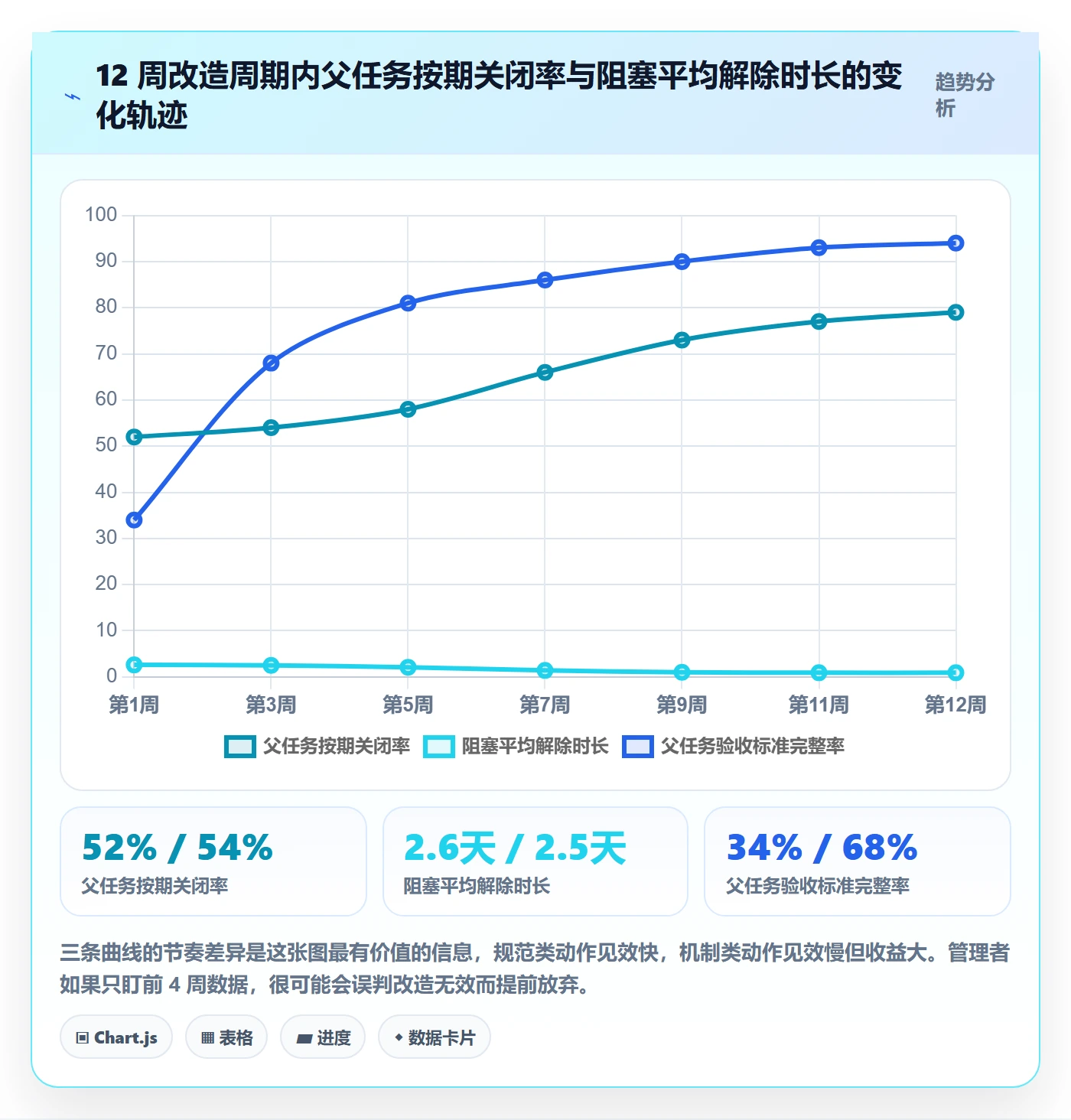 父任务落地方案:项目负责人开展任务管理的落地方案案例解析