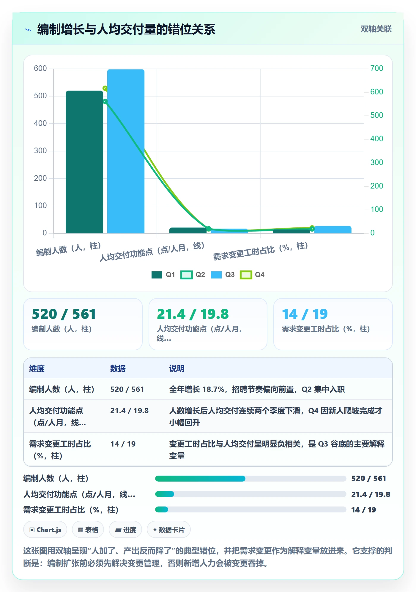 人力资源计划人员投入全流程:管理层实操方法与一文讲清