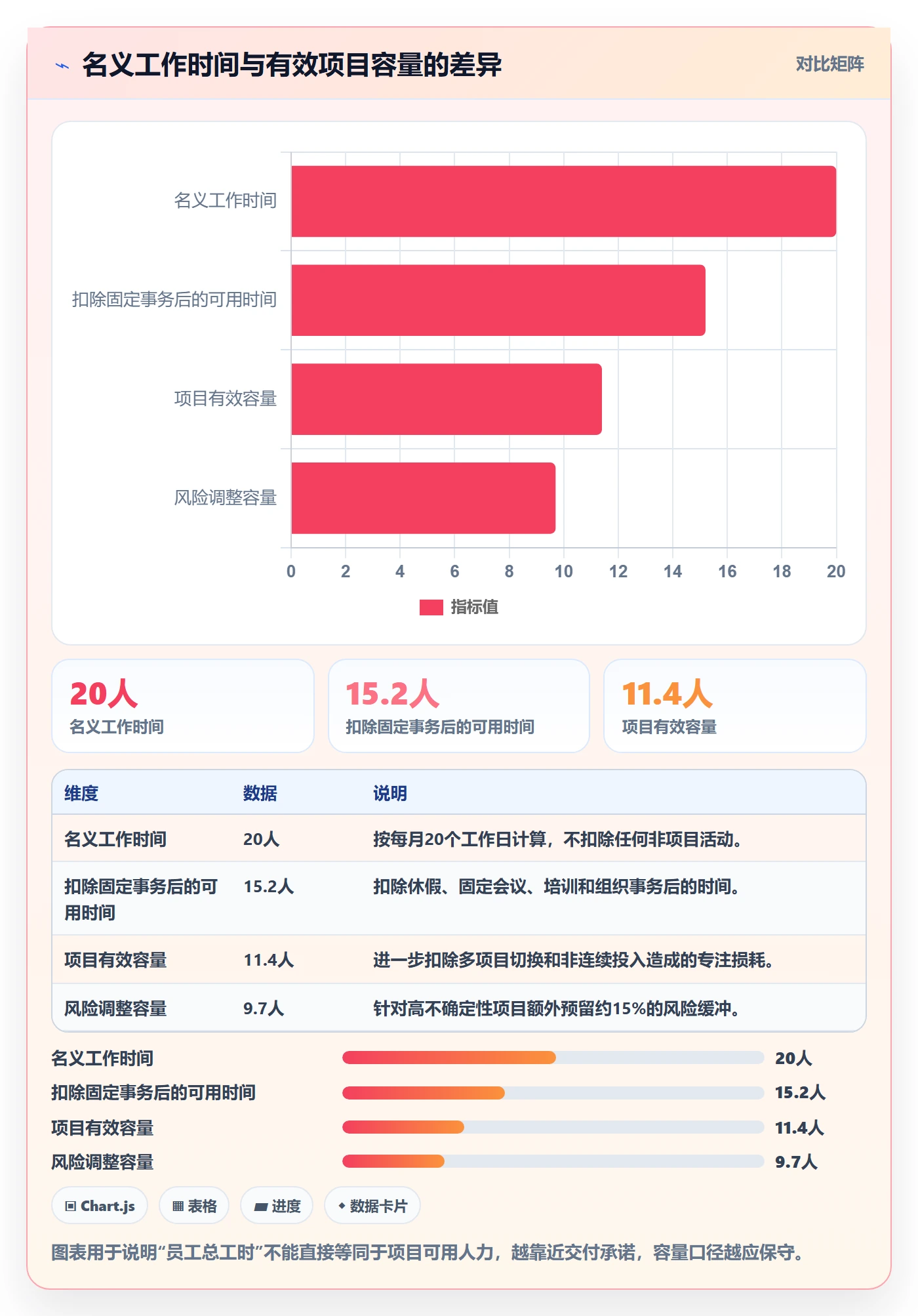 人员投入管理方法大全：产品经理人力资源计划制度设计落地清单