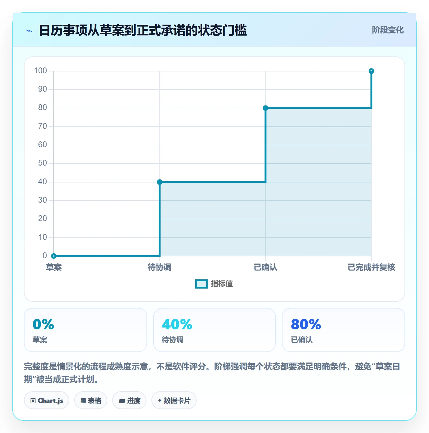 日历视图月视图教程:跨部门团队流程优化,避坑指南