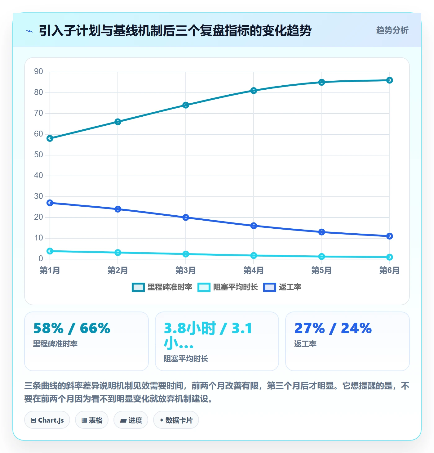 子计划怎么做?项目成员协同管理:项目规划从0到1