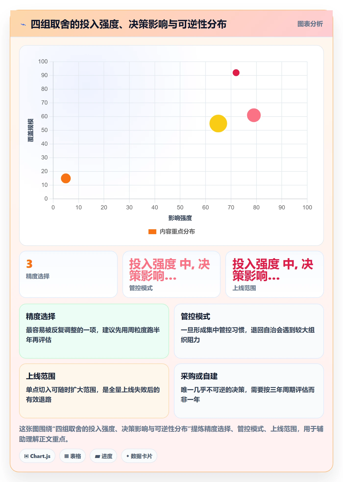 团队落地方案:企业管理者开展资源管理的协同管理案例解析