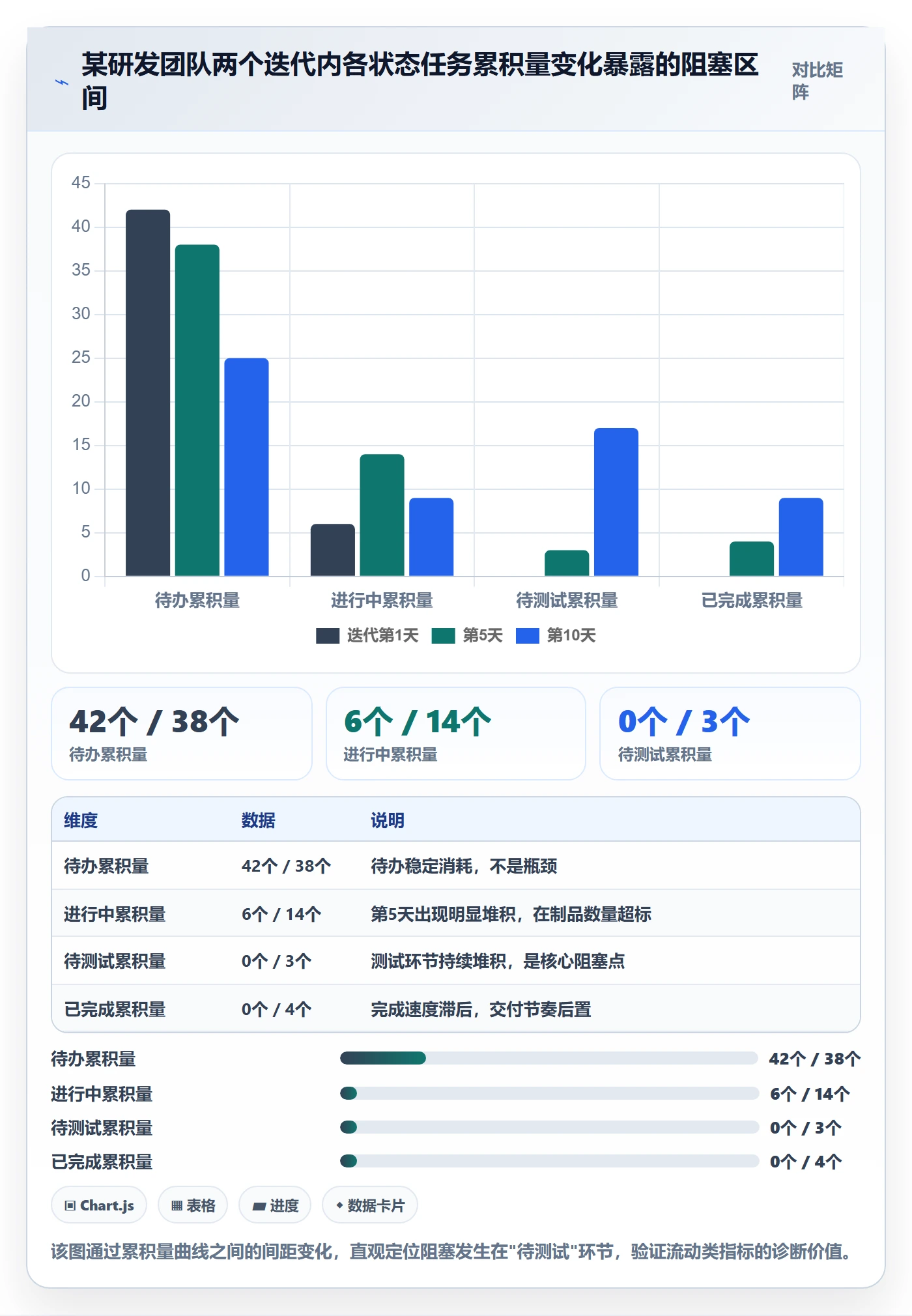 计划进度流程与规范:研发团队进度管理效率提升关键指标