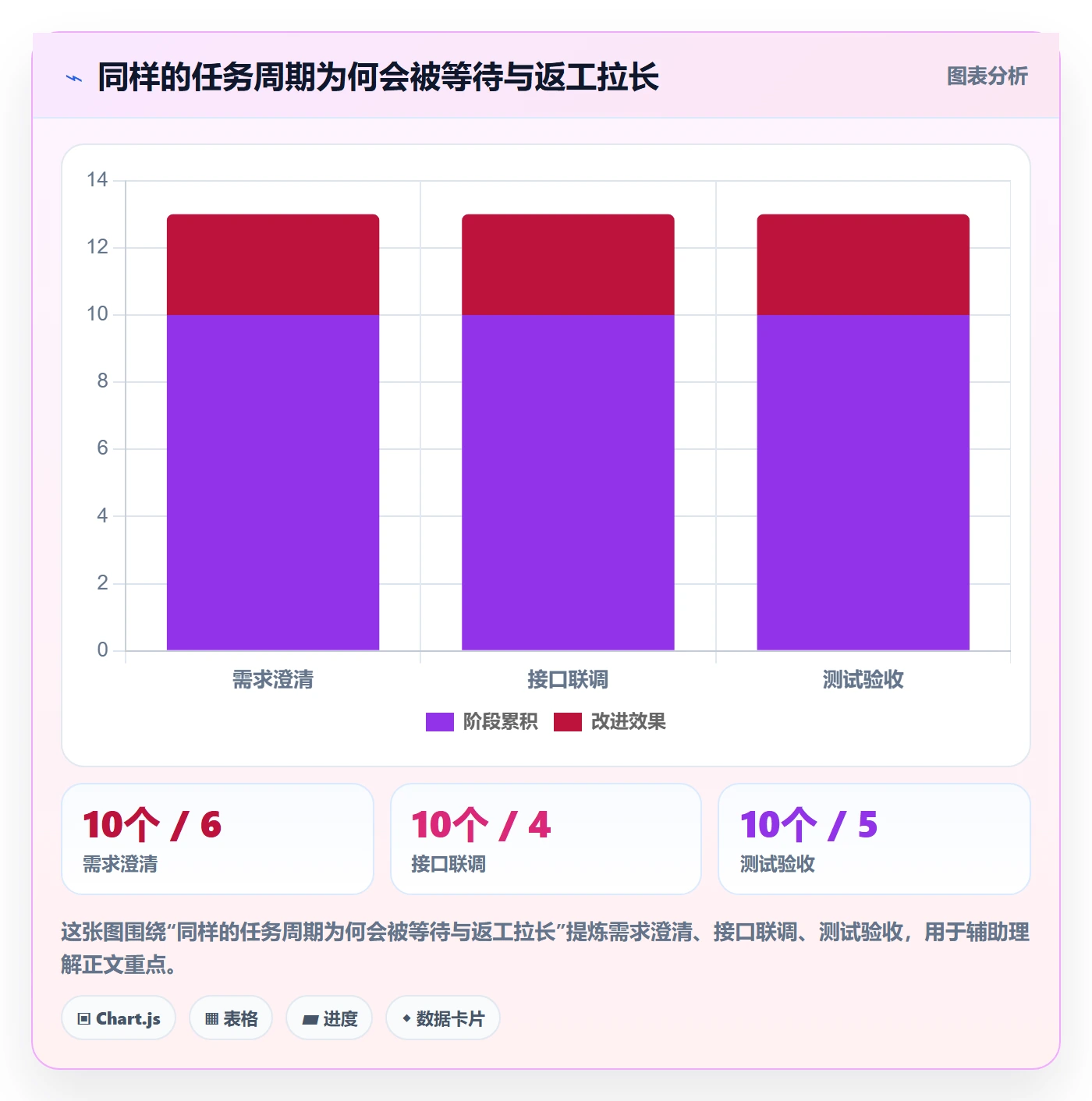 迭代进度怎么做?项目经理协同管理:迭代管理从0到1