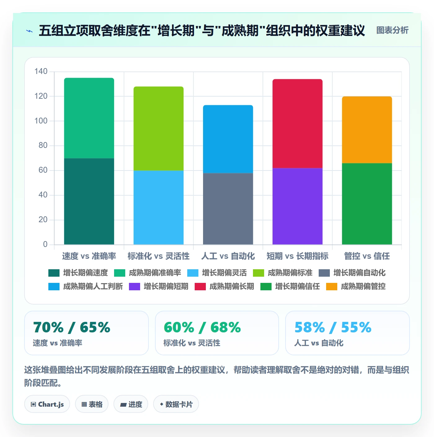 立项流程与规范:研发团队项目立项效率提升关键指标