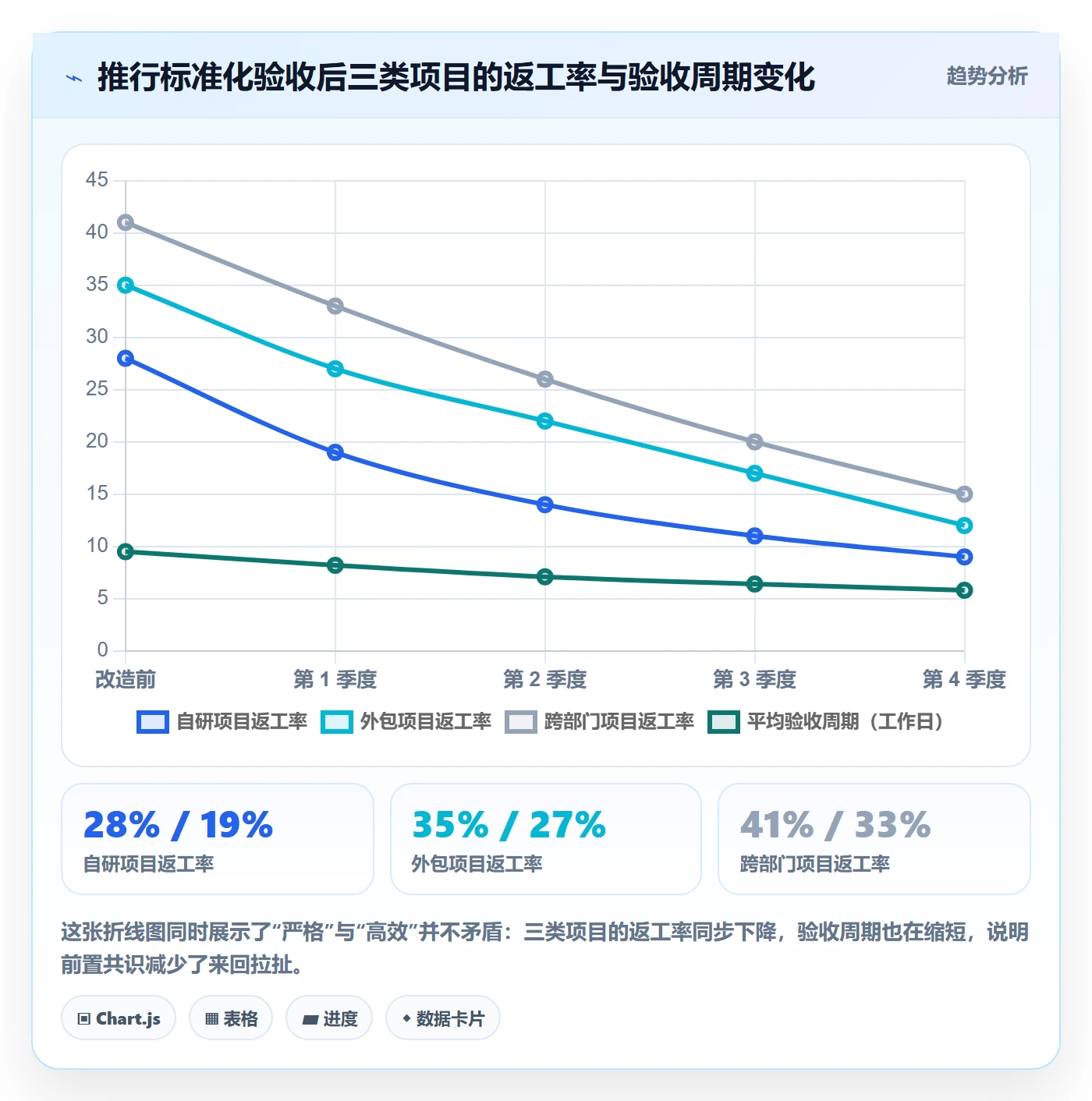 任务验收验收教程:管理层协同管理,避坑指南
