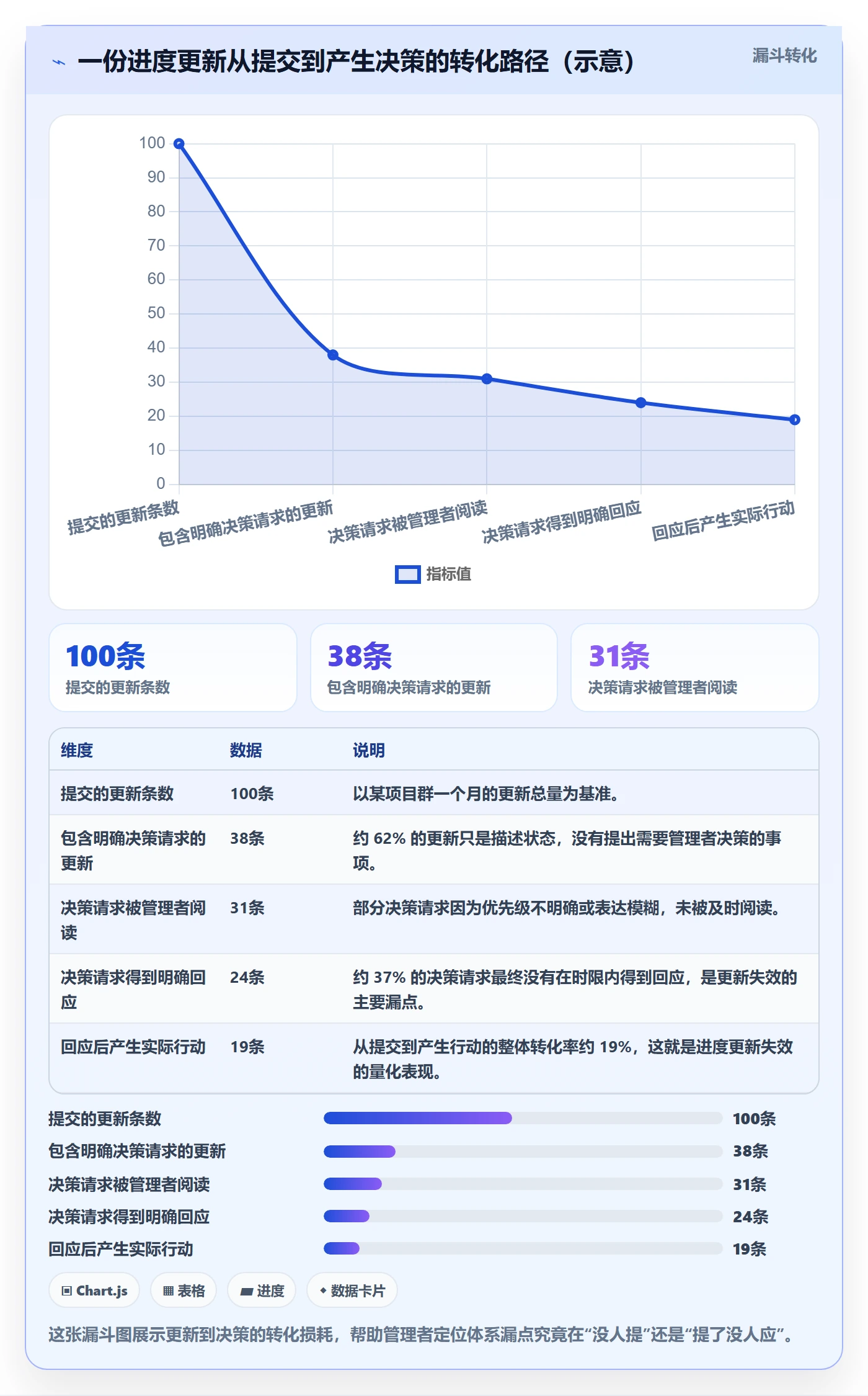 进度更新最佳实践：企业管理者进度管理最佳实践，常见问题