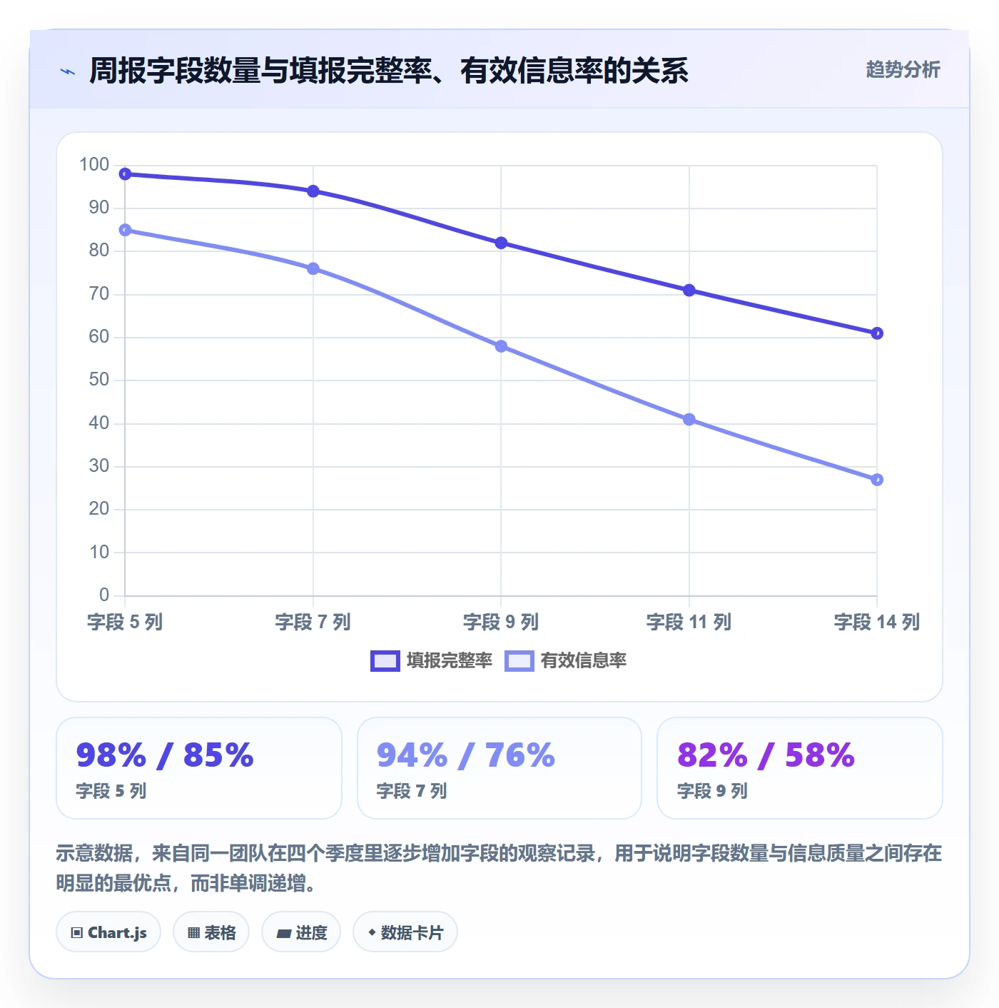 周进展管理指南:PMO如何做好进度跟踪,实操方法全流程