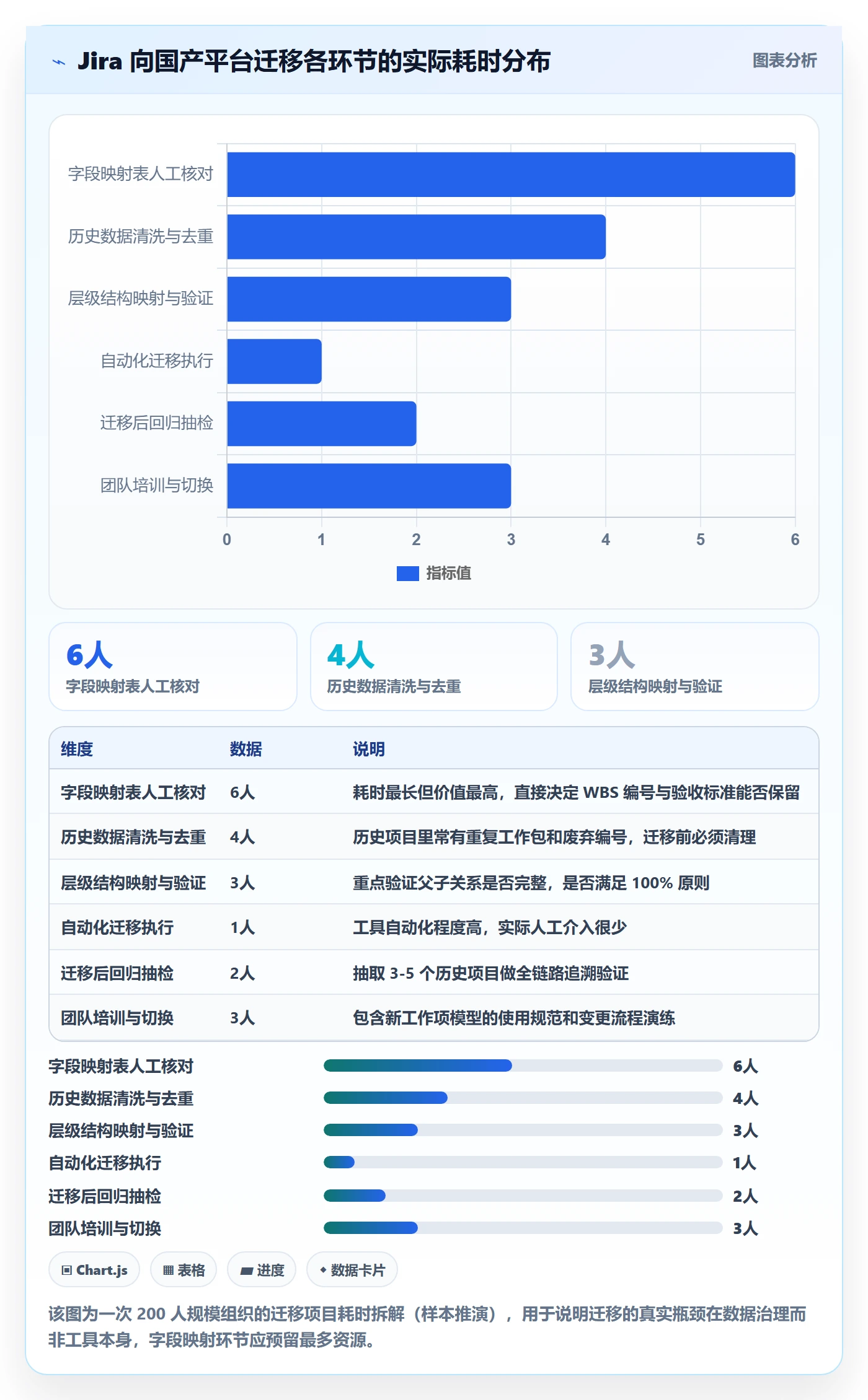 WBS管理方法大全:产品经理项目范围制度设计落地清单