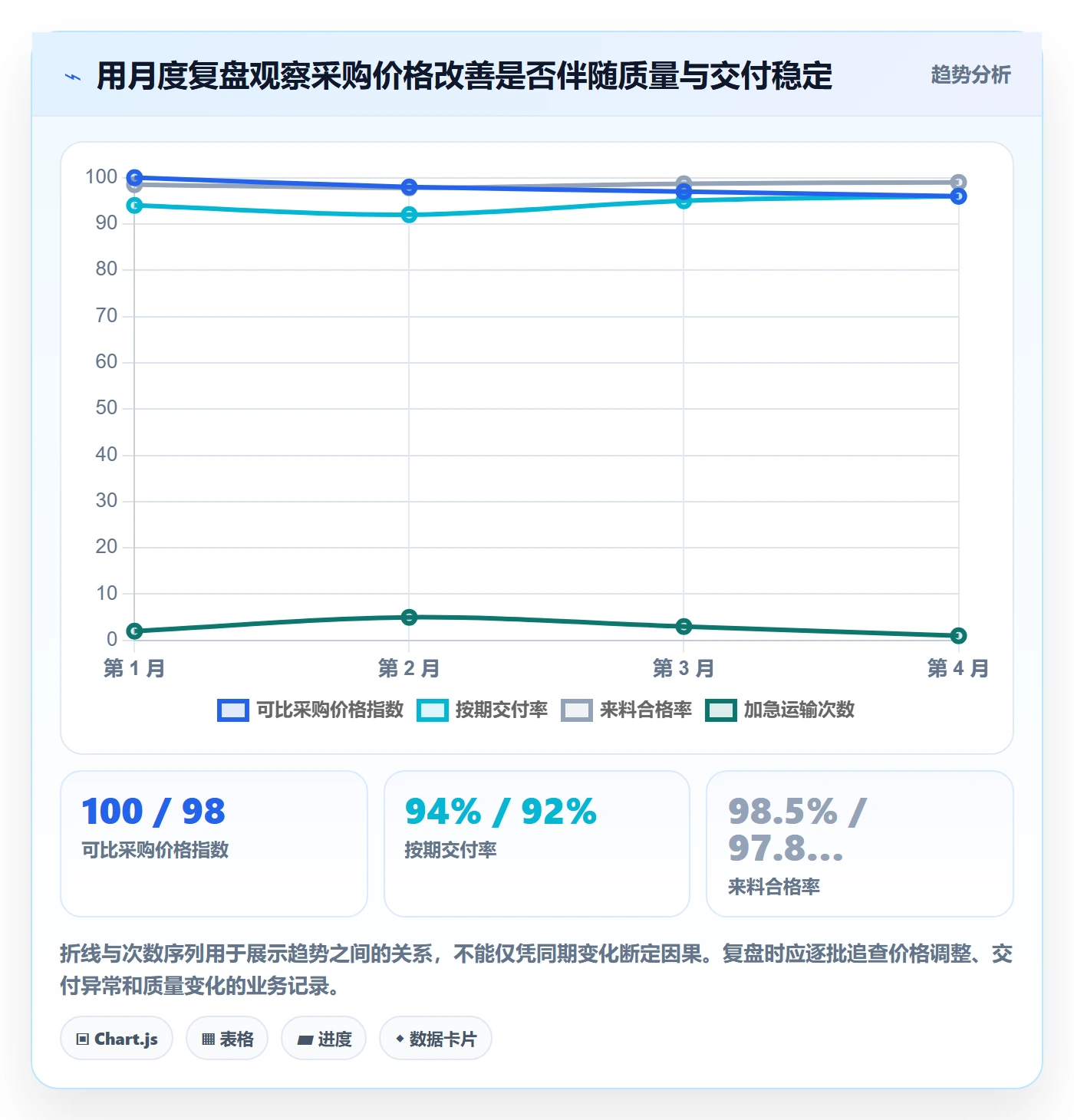 成本管理采购成本教程:跨部门团队入门指南,避坑指南