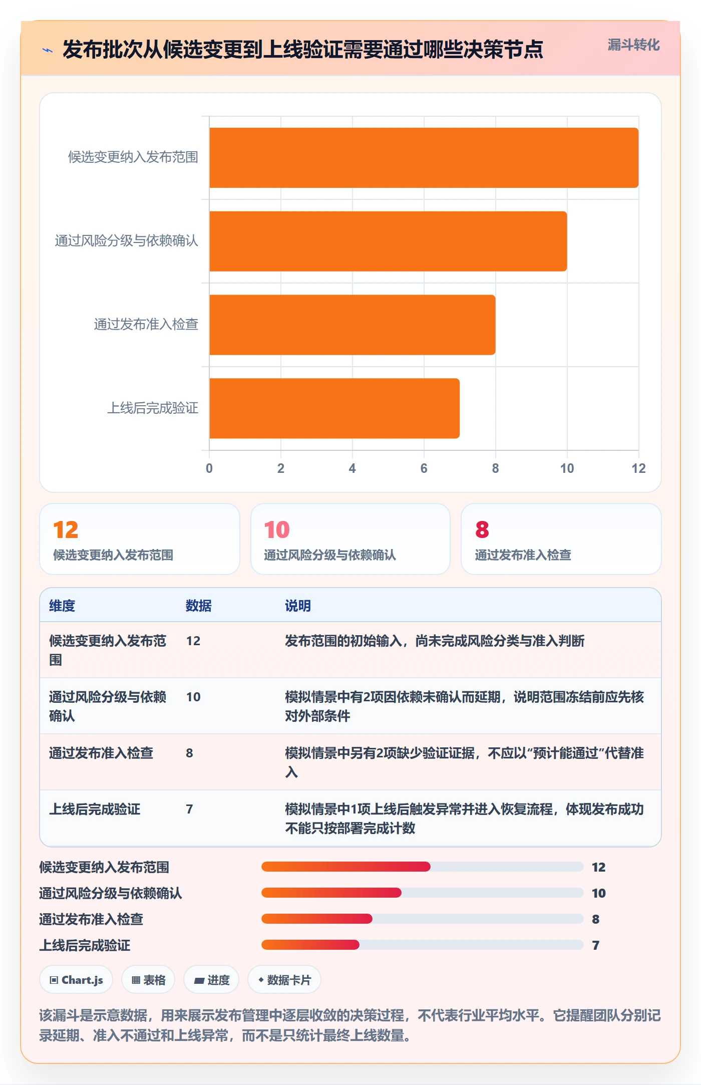 发布怎么做？项目经理效率提升：发布管理从0到1
