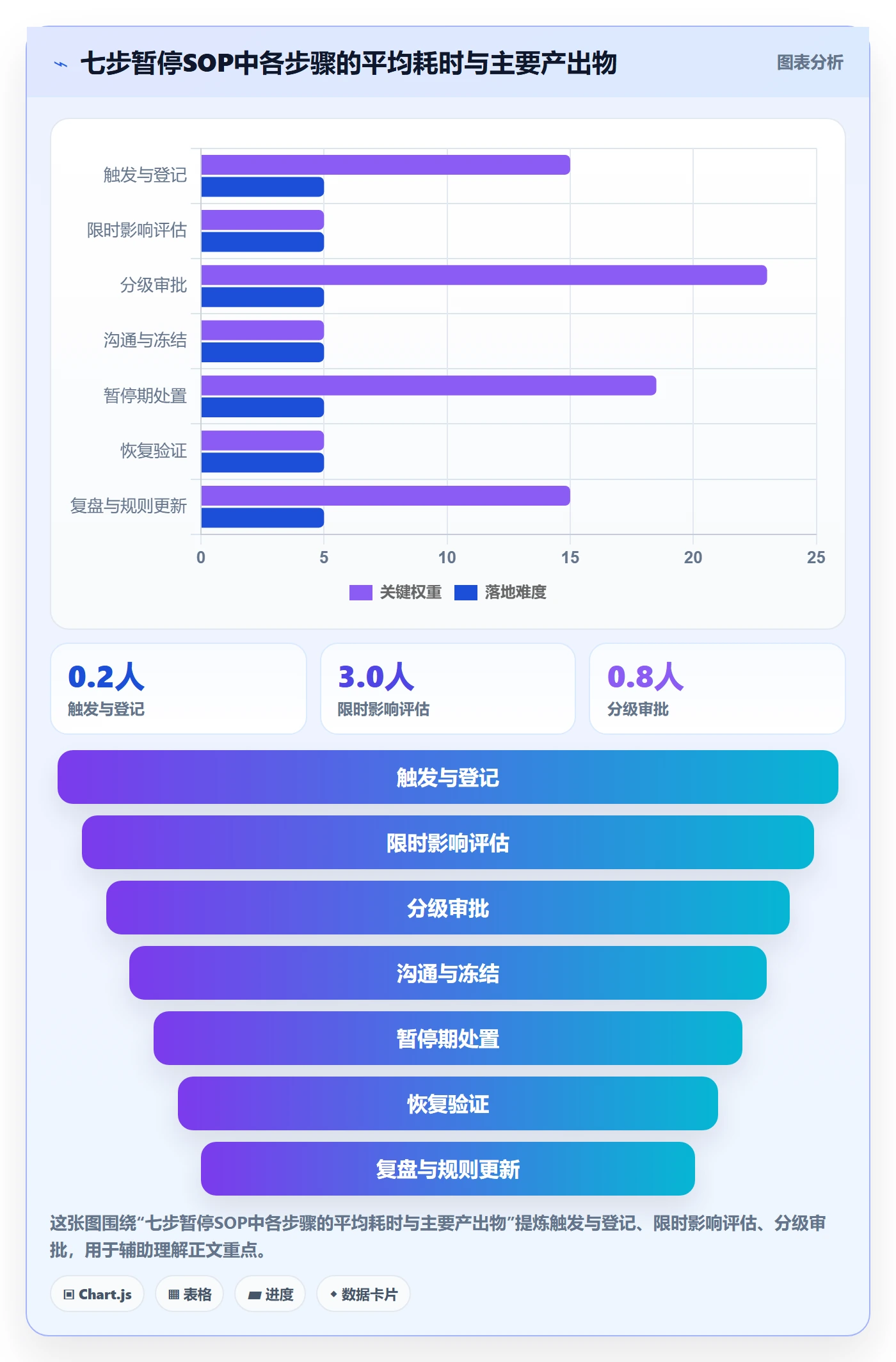 暂停管理指南:企业管理者如何做好任务执行,数据分析全流程