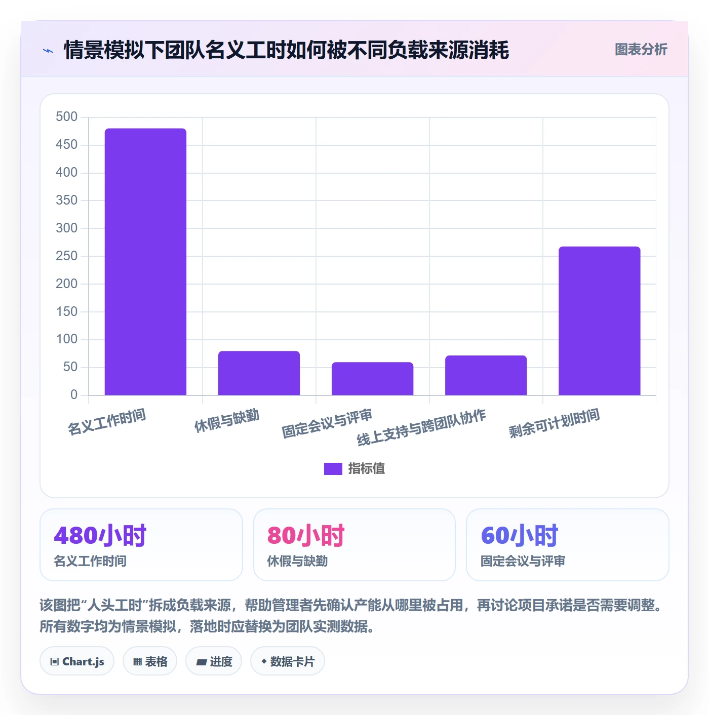 资源负载产能教程：研发团队制度设计，避坑指南