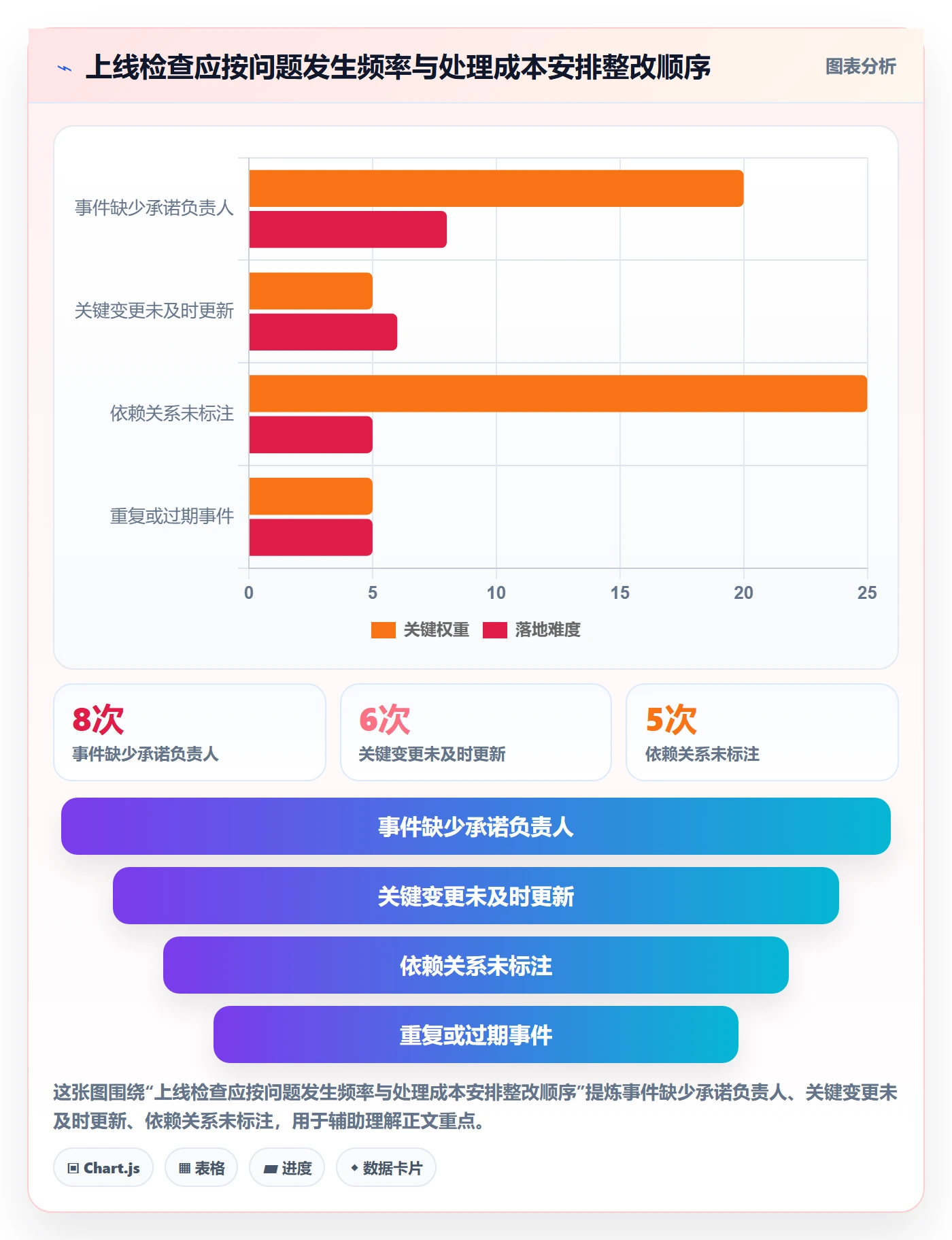 周视图管理方法大全:跨部门团队日历视图流程优化落地清单