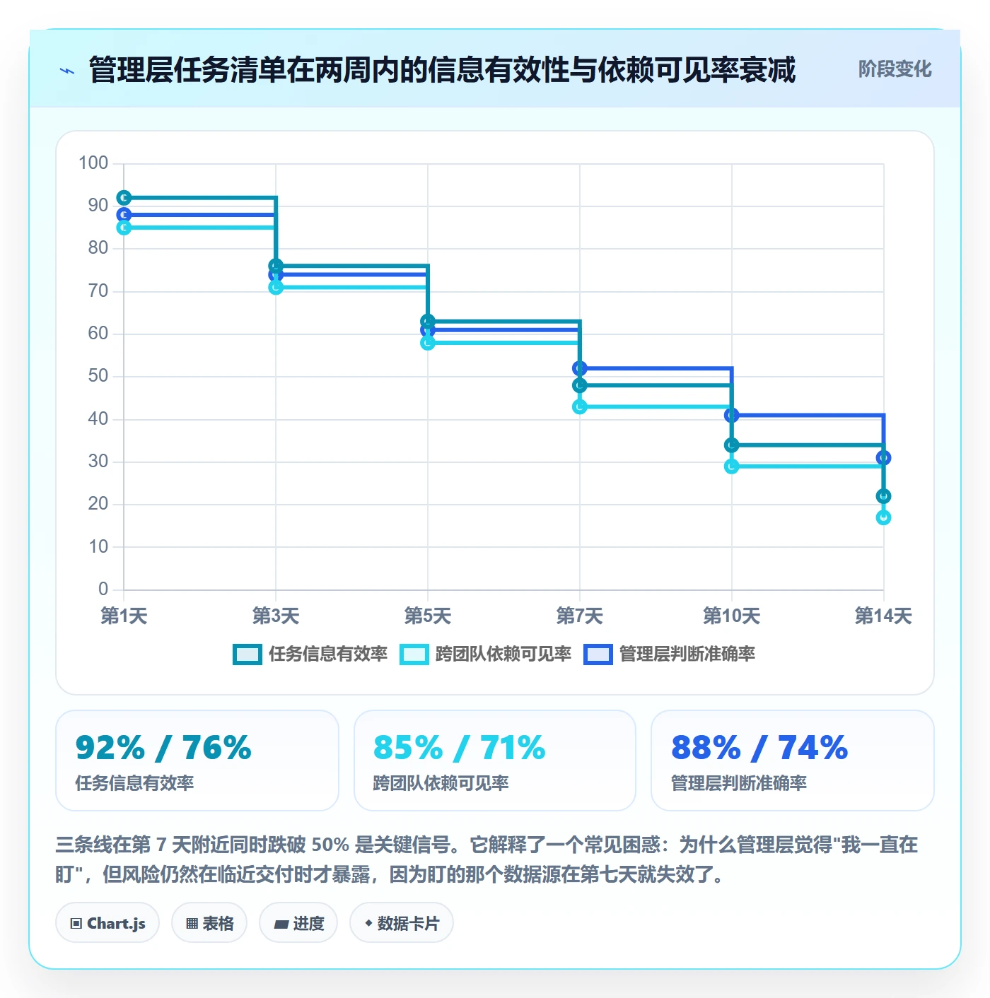 任务管理指南：管理层如何做好任务管理，数据分析全流程