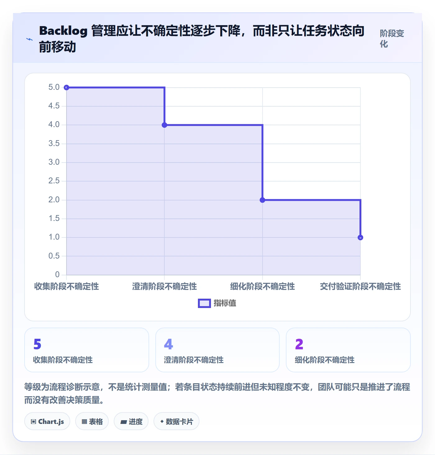 敏捷项目如何做好Backlog?实施团队效率提升与操作步骤