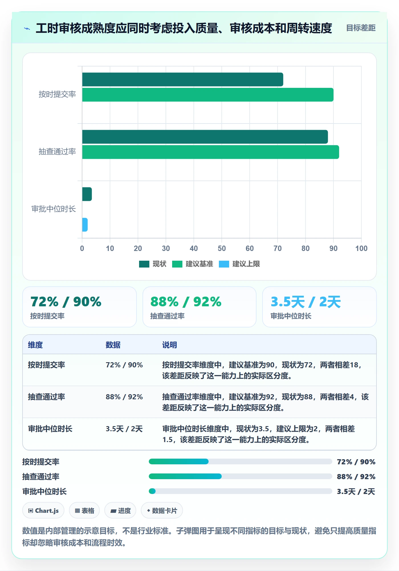 工时审核管理指南：管理层如何做好工时管理，风险控制全流程