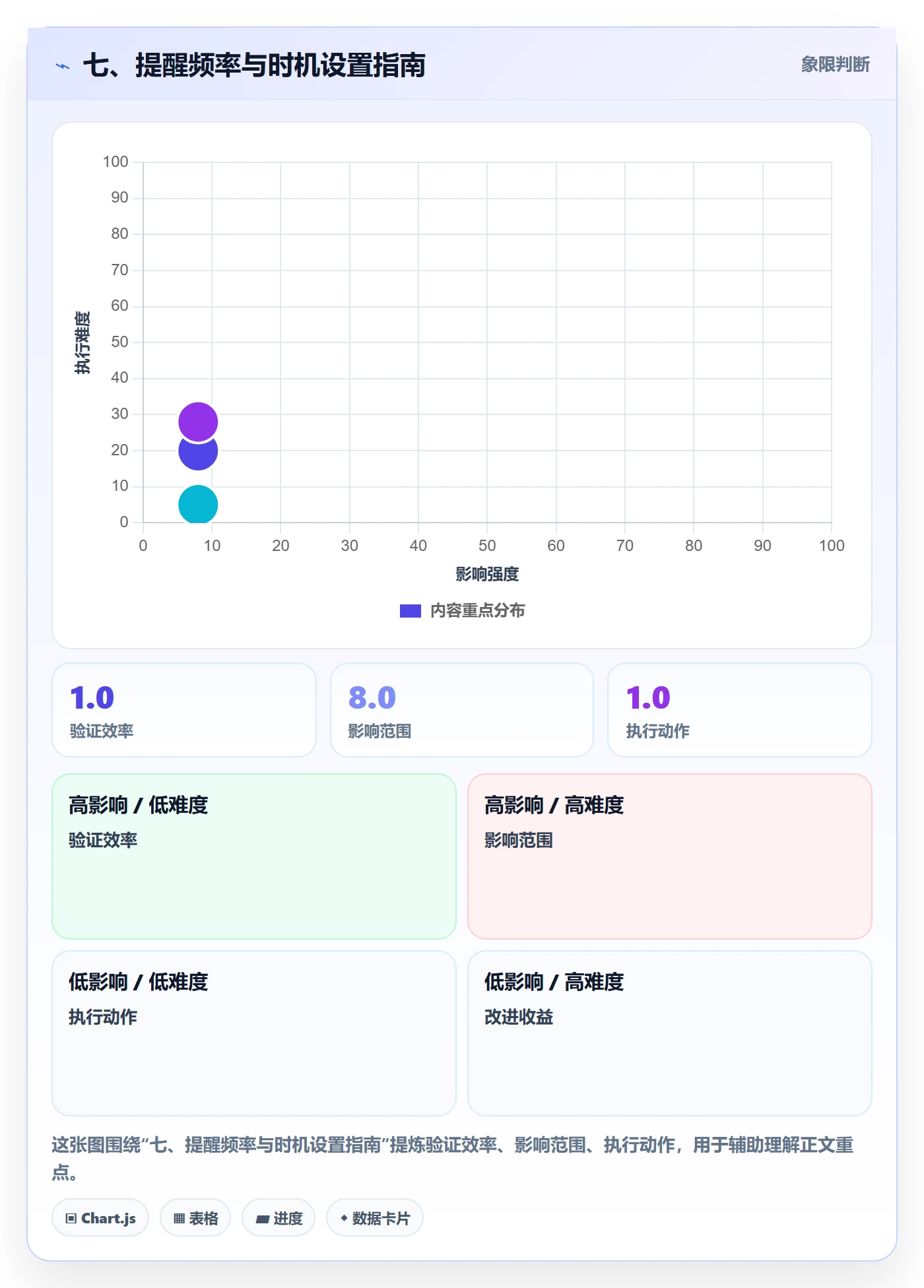 七、提醒频率与时机设置指南